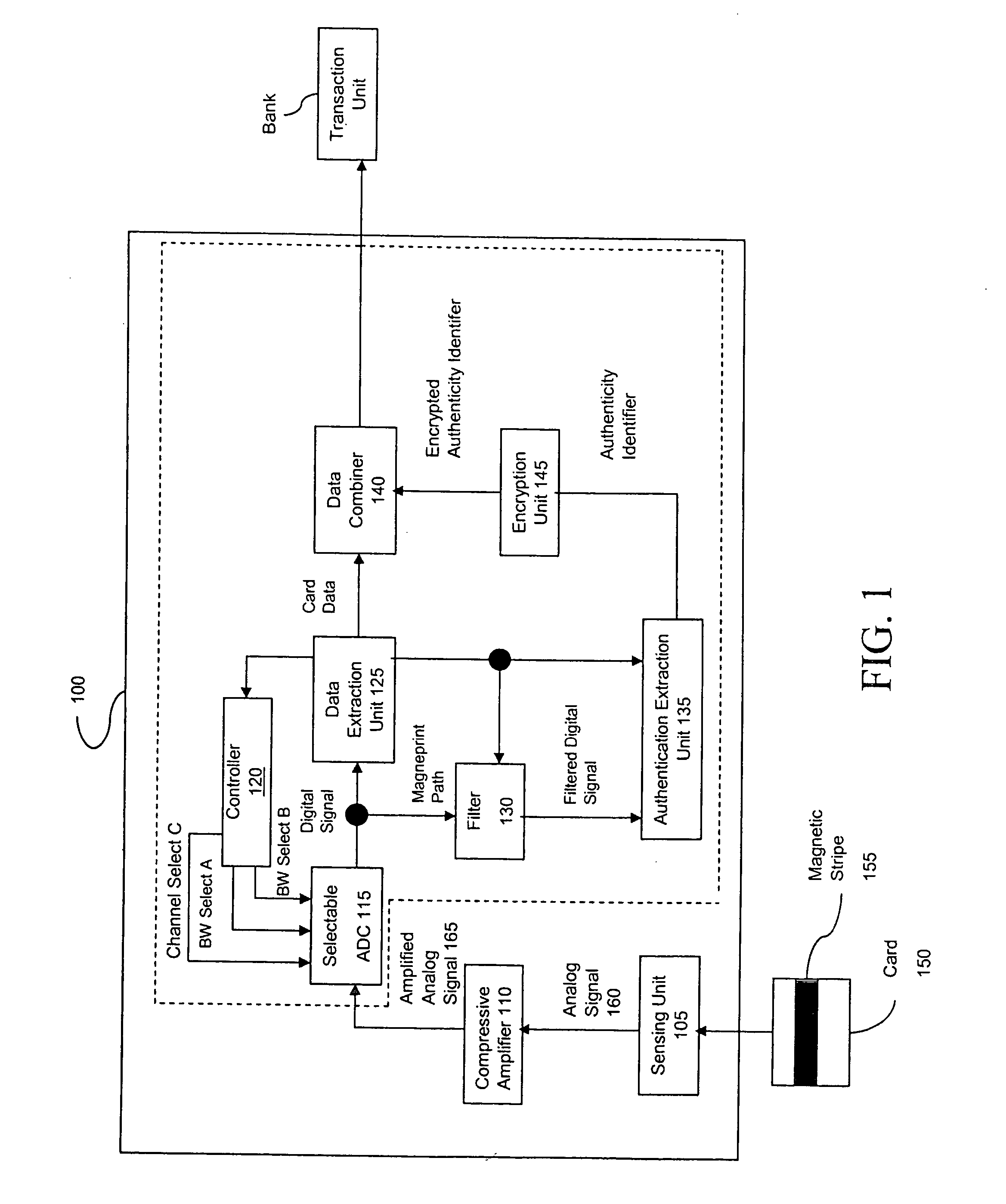 Method and apparatus for authenticating a magnetic fingerprint signal using a filter capable of isolating a remanent noise related signal component