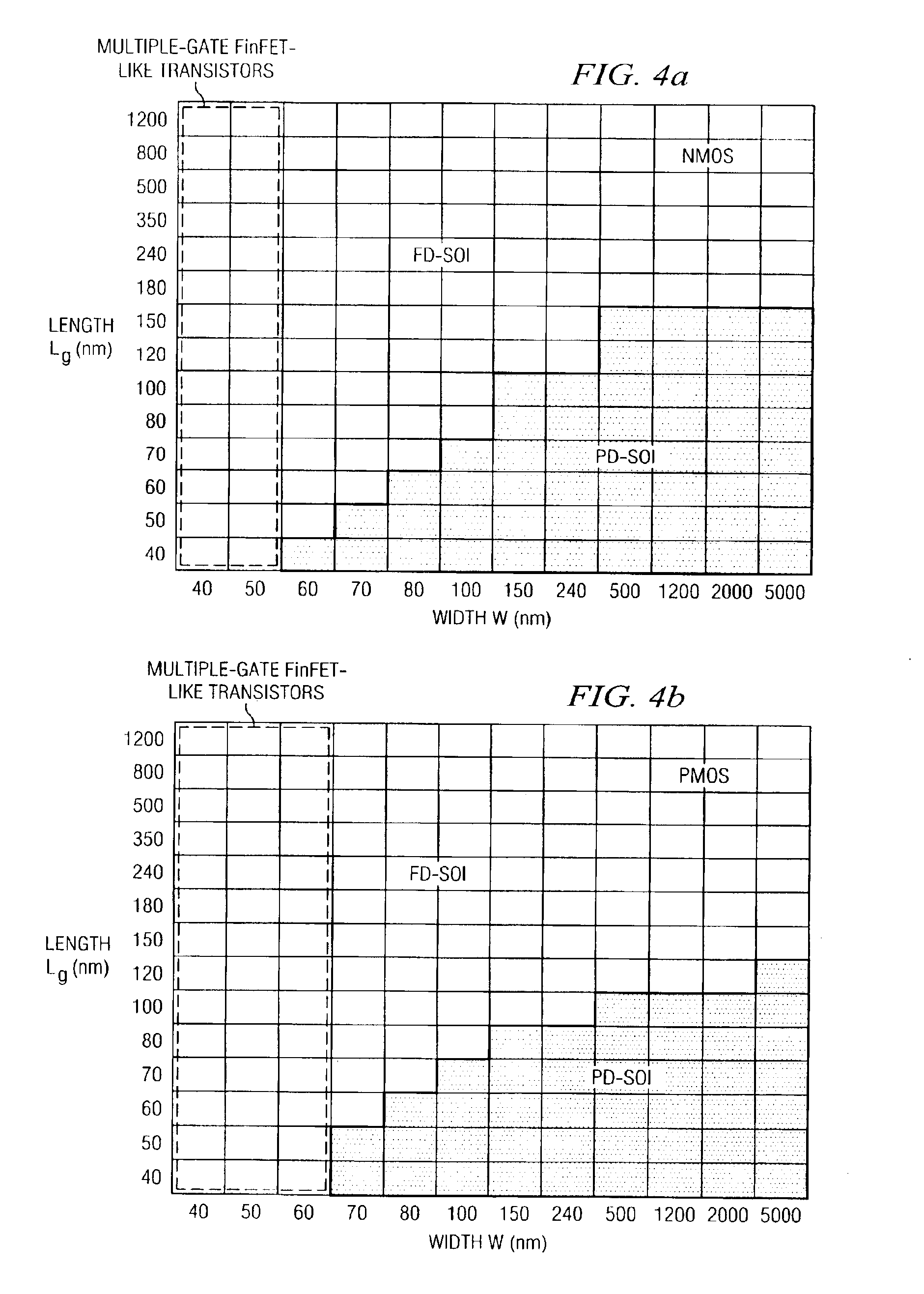 Semiconductor-on-insulator chip incorporating strained-channel partially-depleted, fully-depleted, and multiple-gate transistors