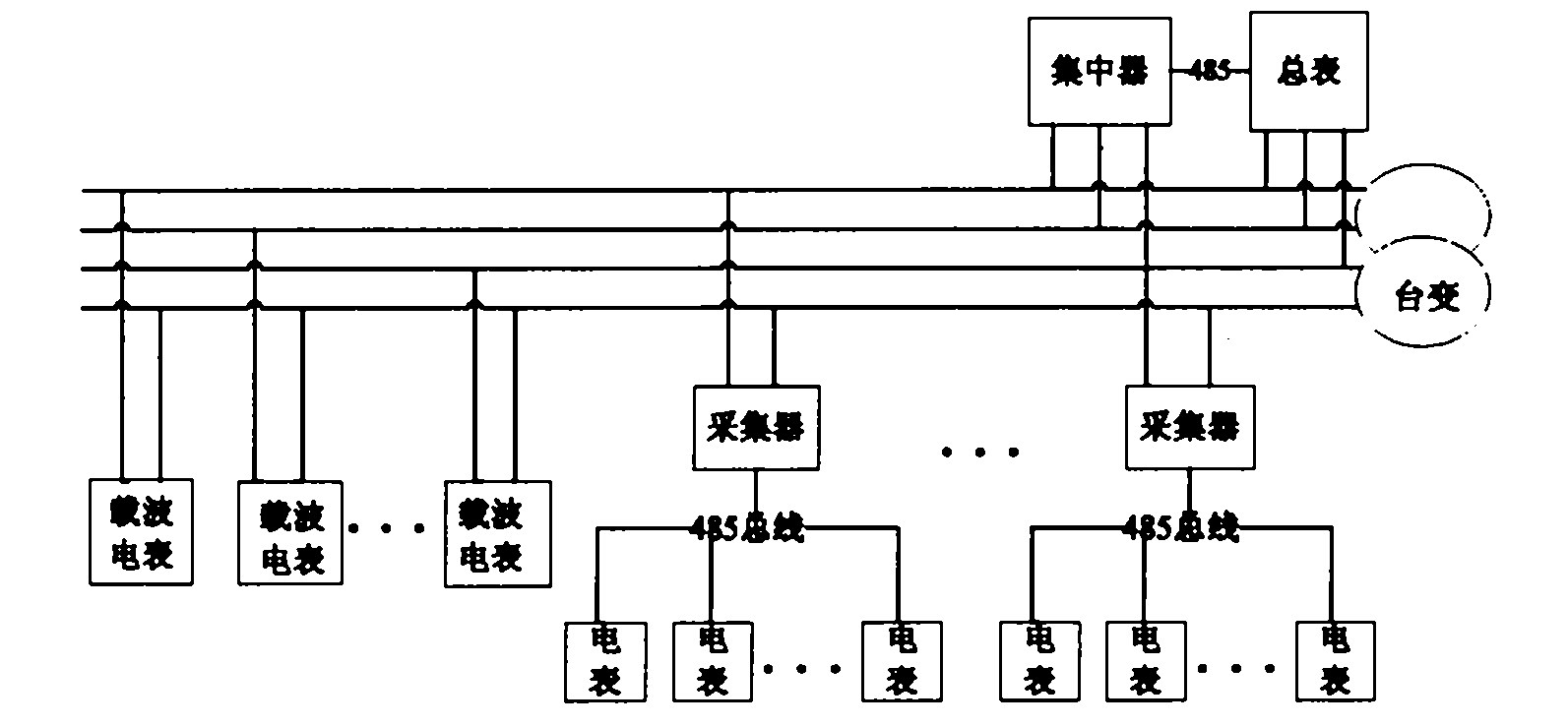 Low-voltage power line communication network constructing method for power meter reading system