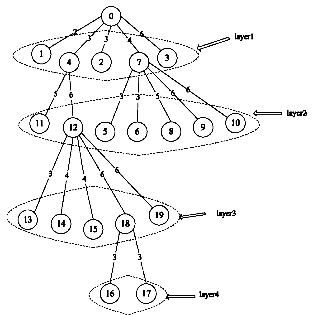 Low-voltage power line communication network constructing method for power meter reading system