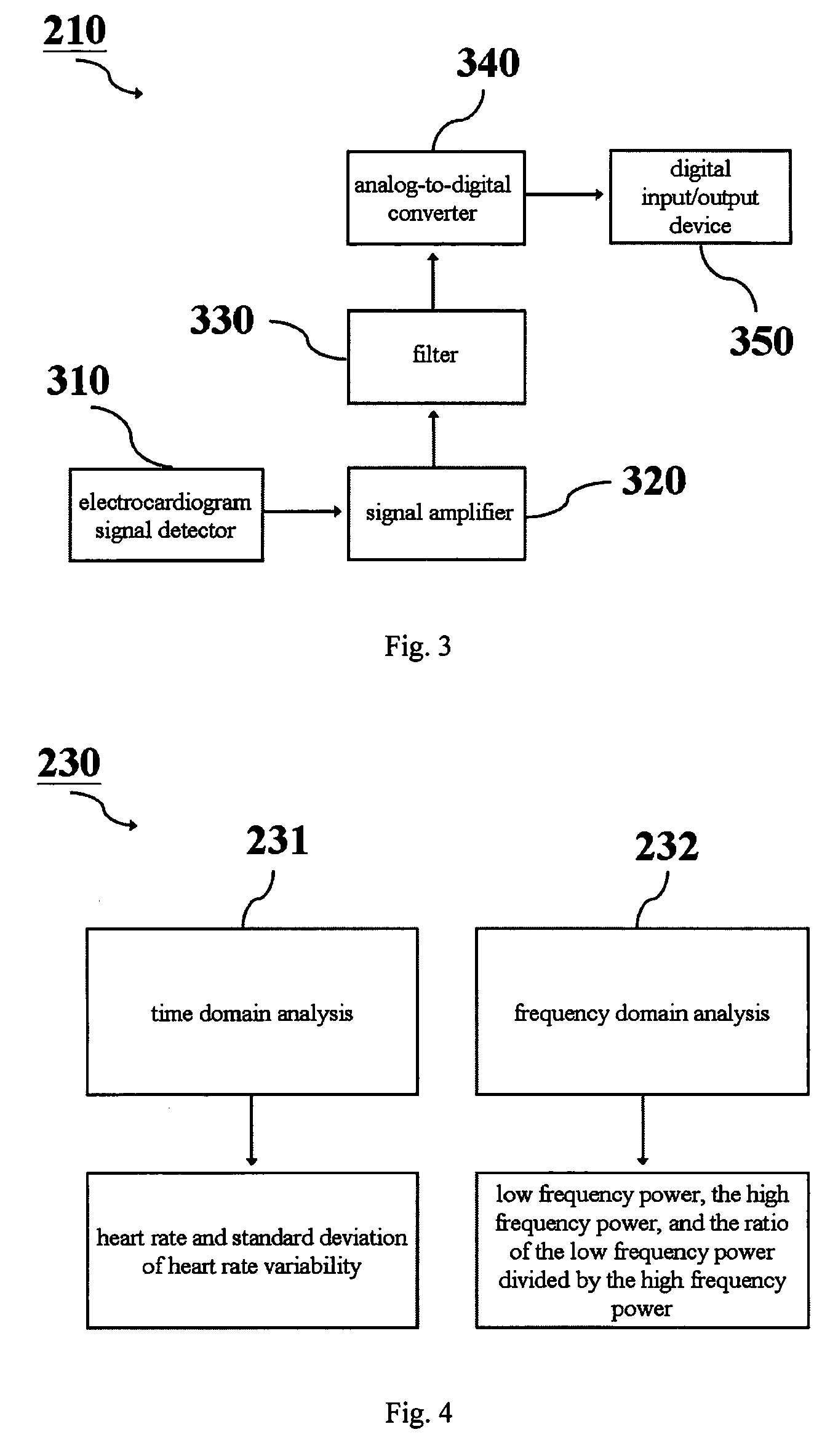 Pen shaped analytical apparatus of heart rate variability