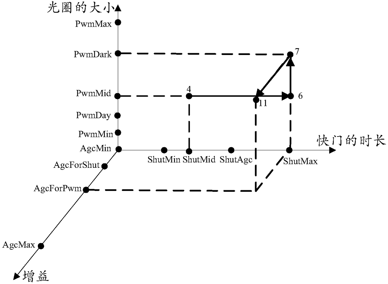 Image collection method and device