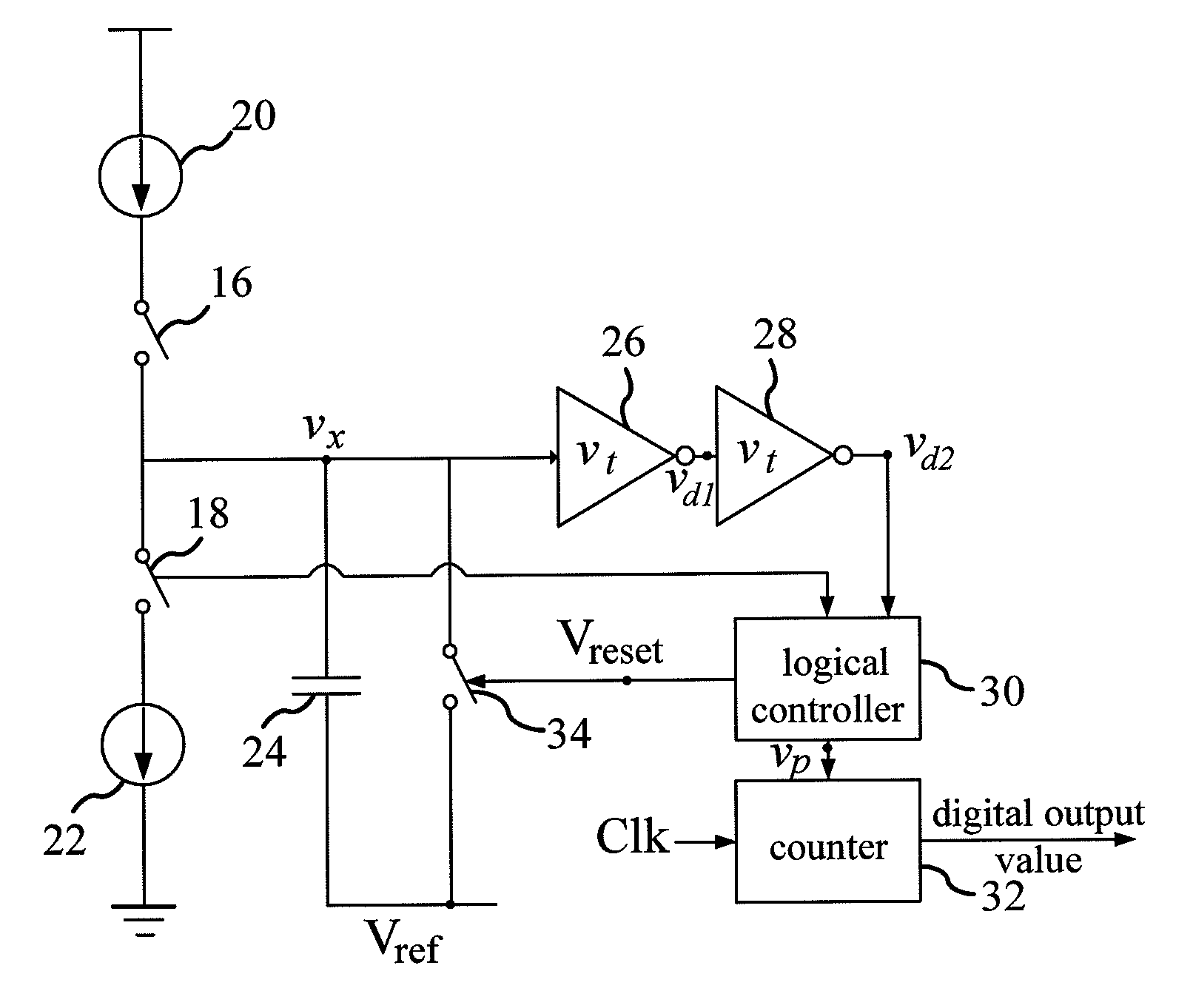 Current-mode dual-slope temperature-digital conversion device