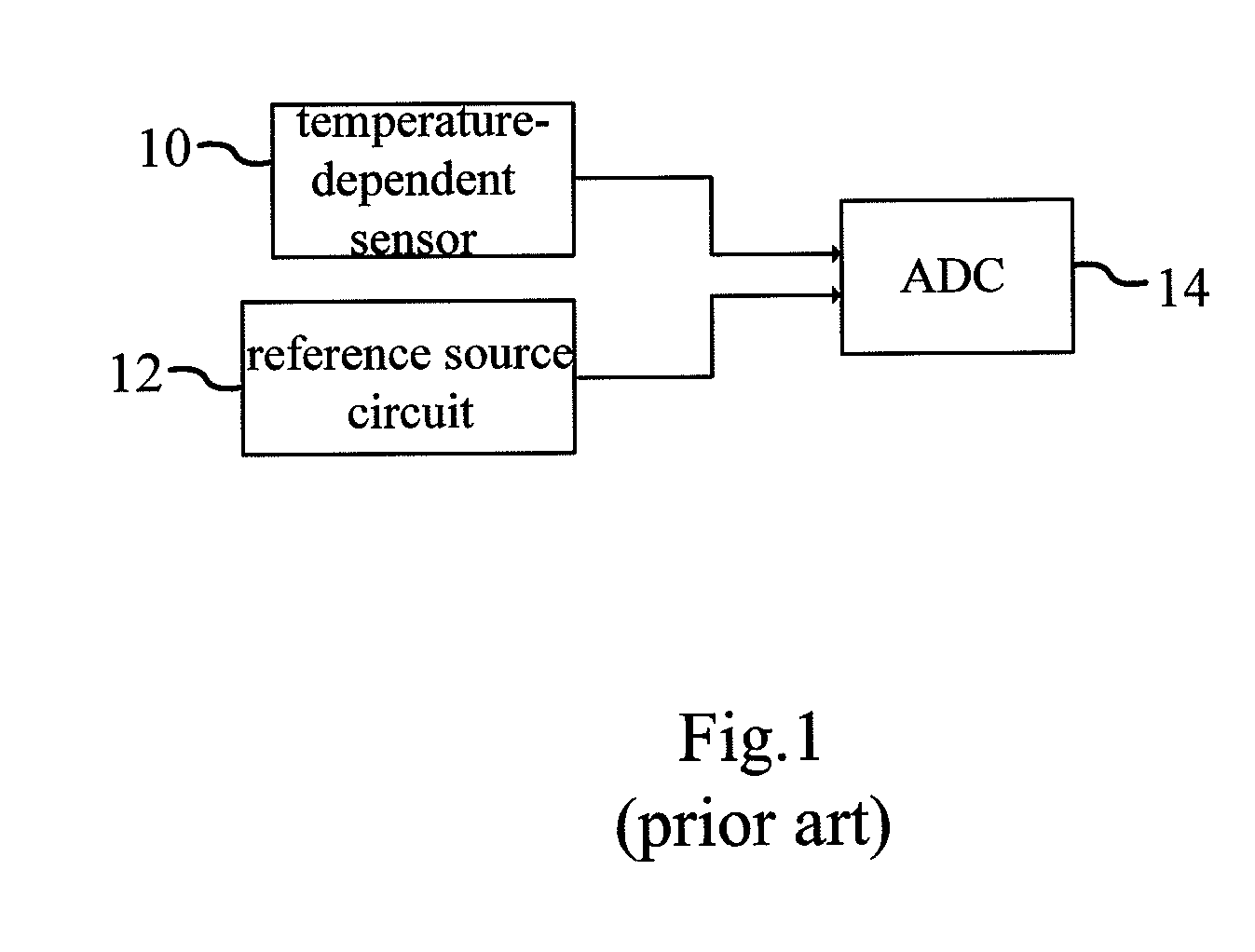 Current-mode dual-slope temperature-digital conversion device