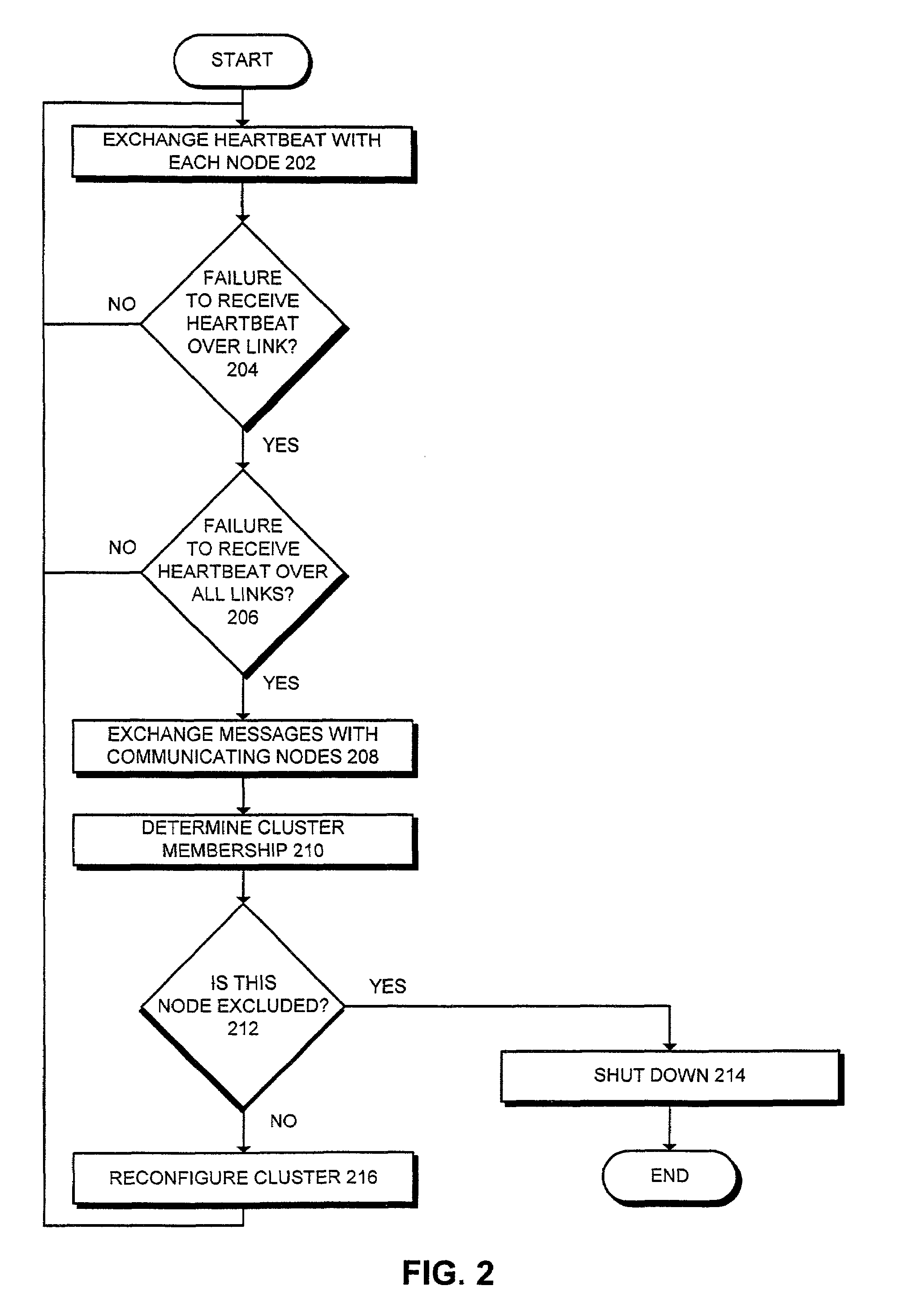 Method and system for establishing a quorum for a geographically distributed cluster of computers