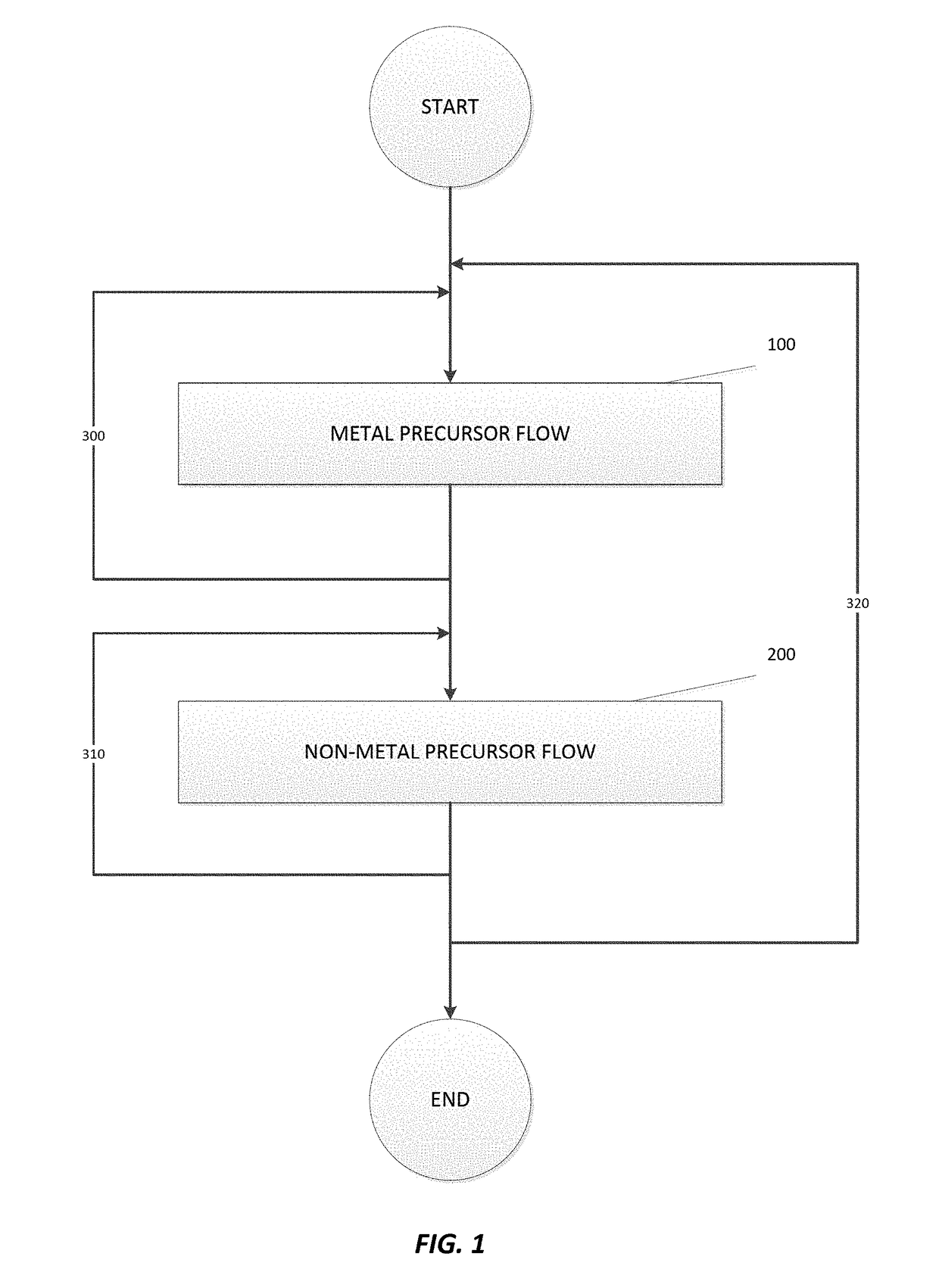 Selective deposition of tungsten