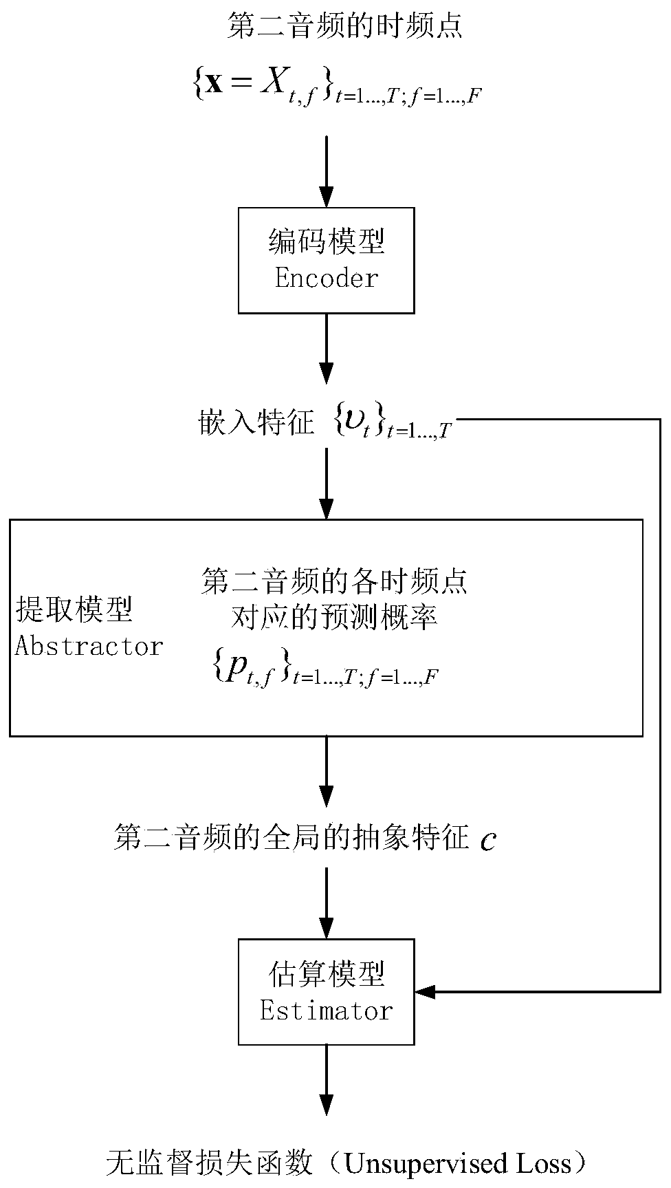 Voice separation model training method and device, storage medium and computer equipment