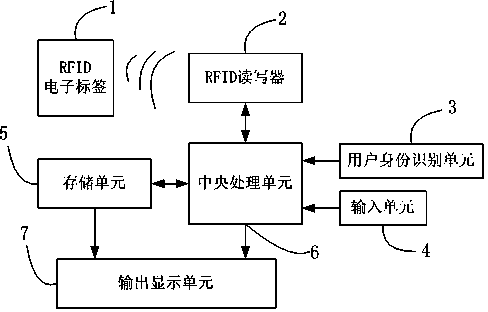 System and method for managing electric power overhauling tools