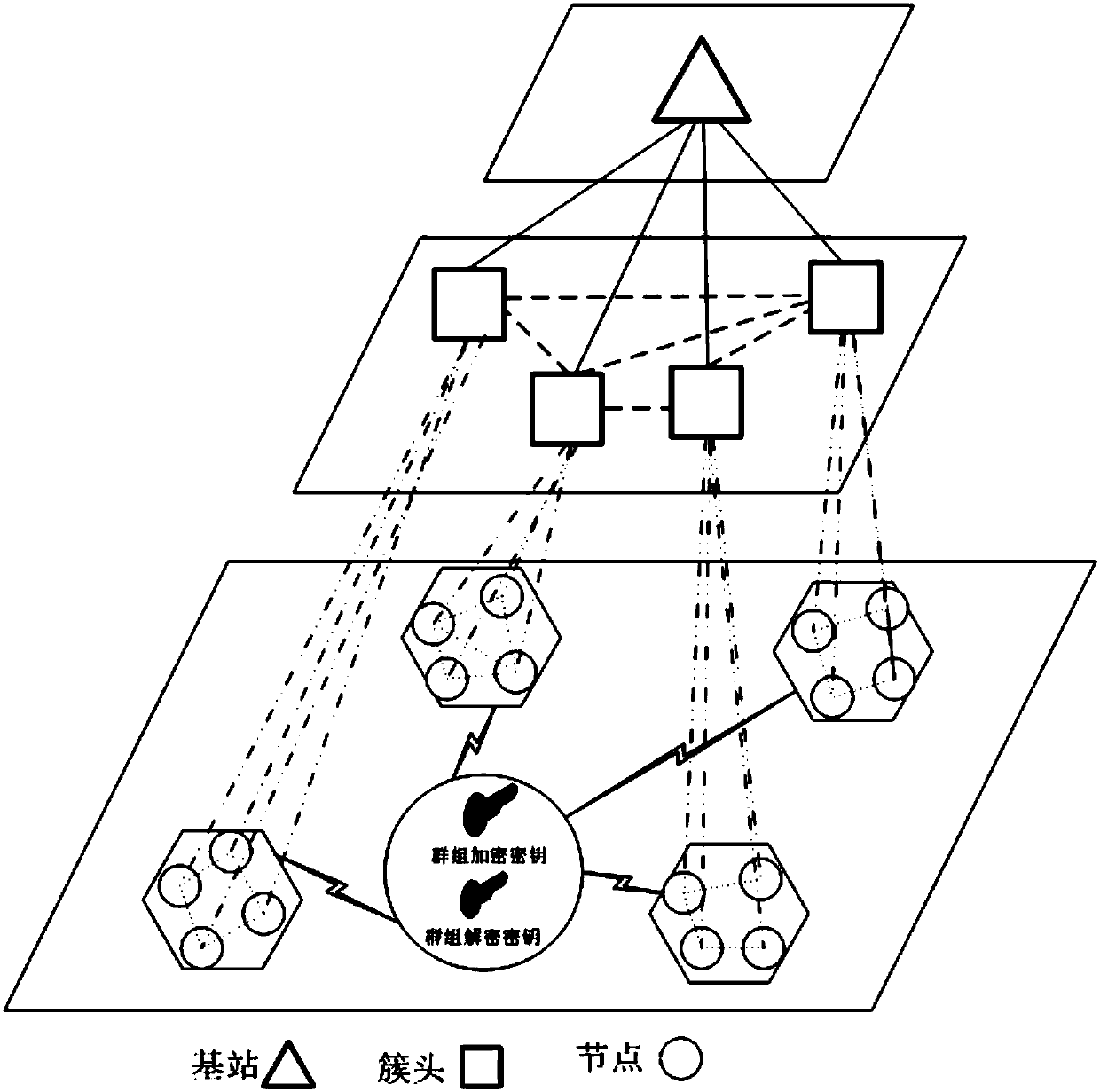 Cross-cluster asymmetric group key negotiation method in wireless sensor network