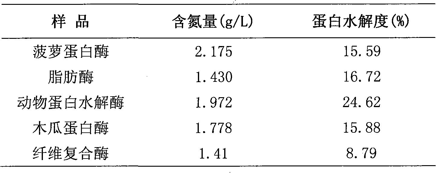 Composition with health care functions and preparation method thereof