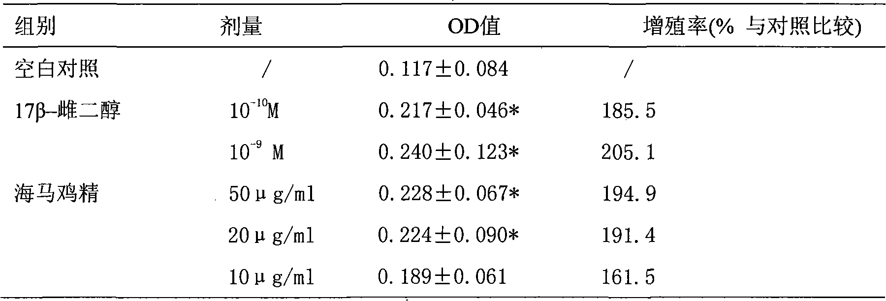 Composition with health care functions and preparation method thereof