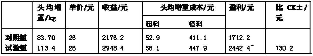 Enzyme bacterium nutrient material prepared from inferior winter jujubes and used for ruminants and preparation process of nutrient material