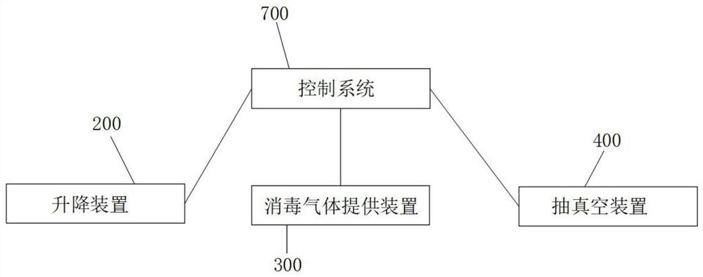 Novel coronavirus killing mobile workstation for refrigerated container yard and method