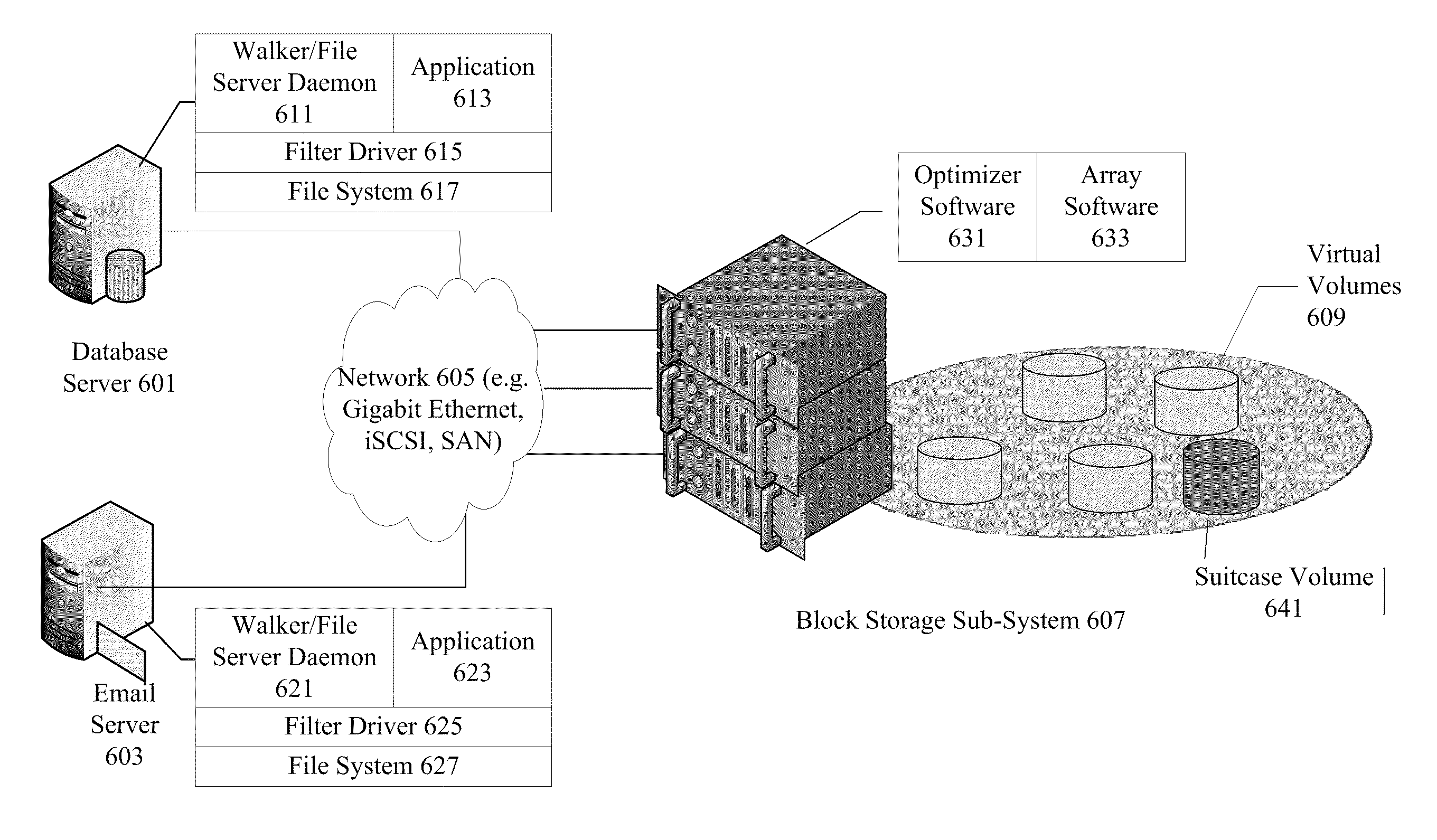 File aware block level deduplication