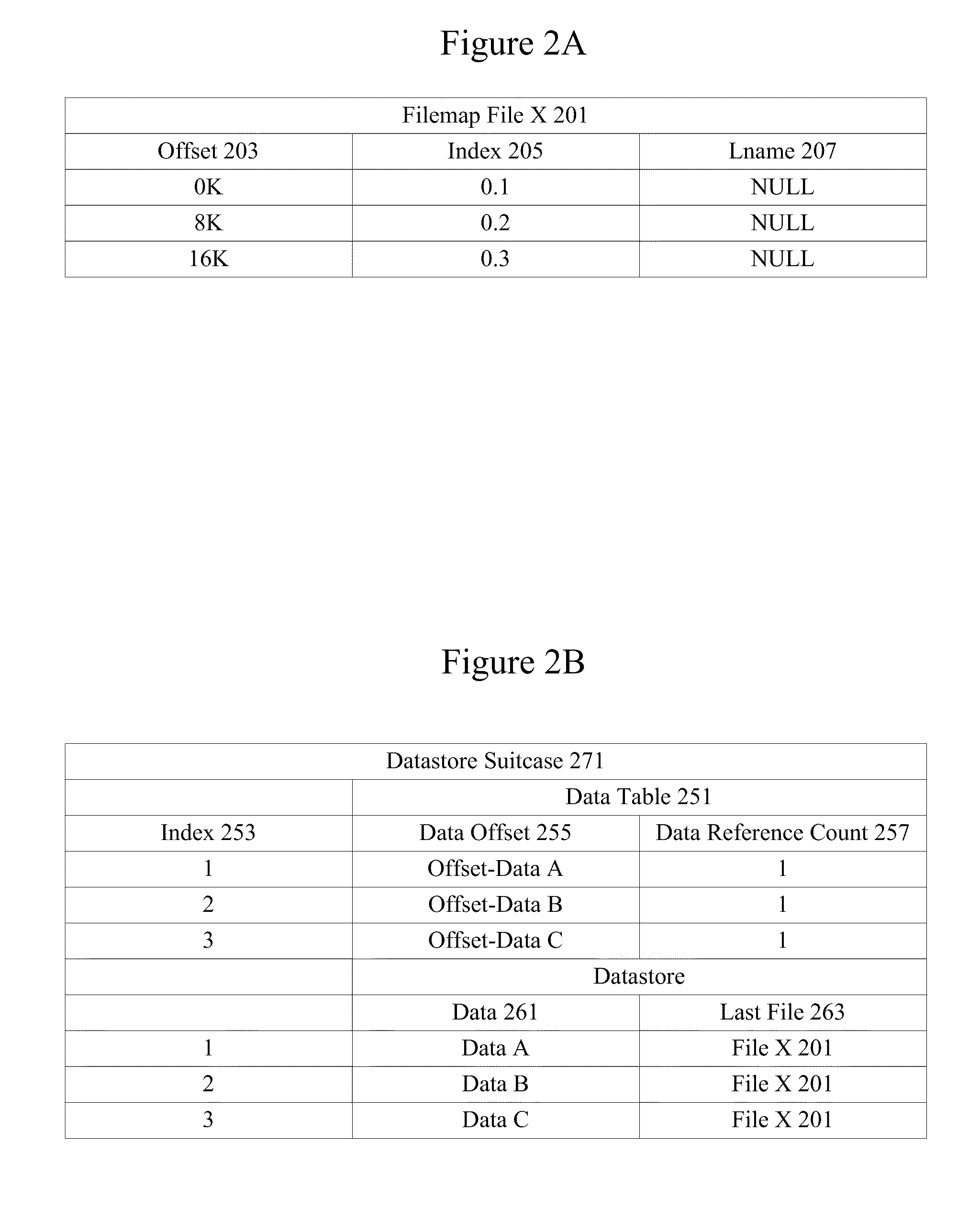 File aware block level deduplication