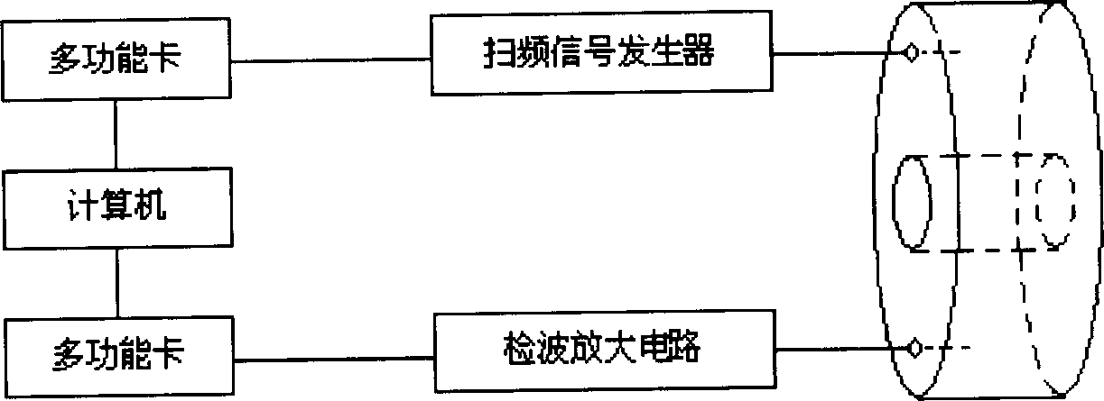 Quick measurement method for water content of pulverized coal injection by using electromagnetic wave resonant cavity