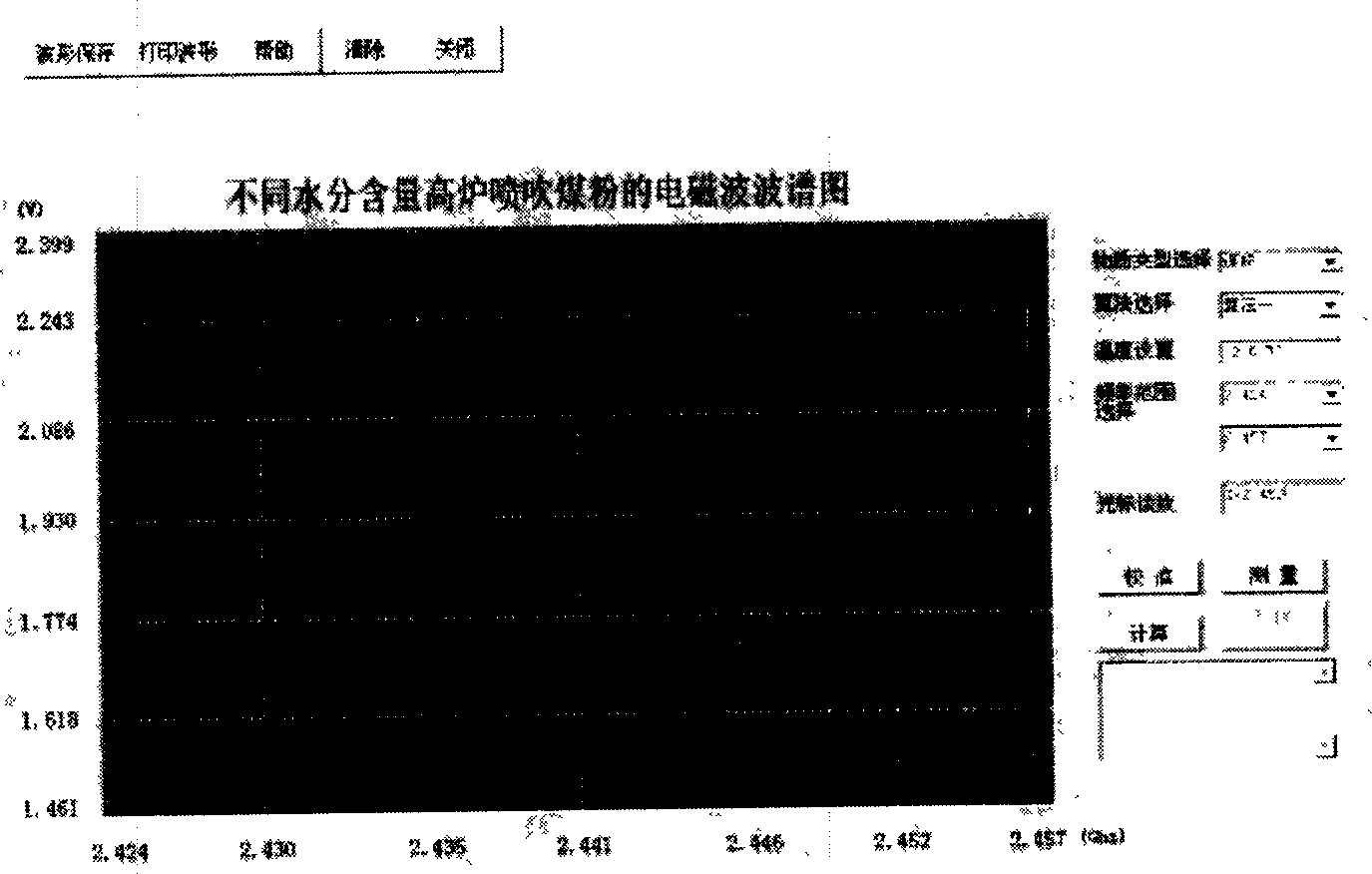 Quick measurement method for water content of pulverized coal injection by using electromagnetic wave resonant cavity