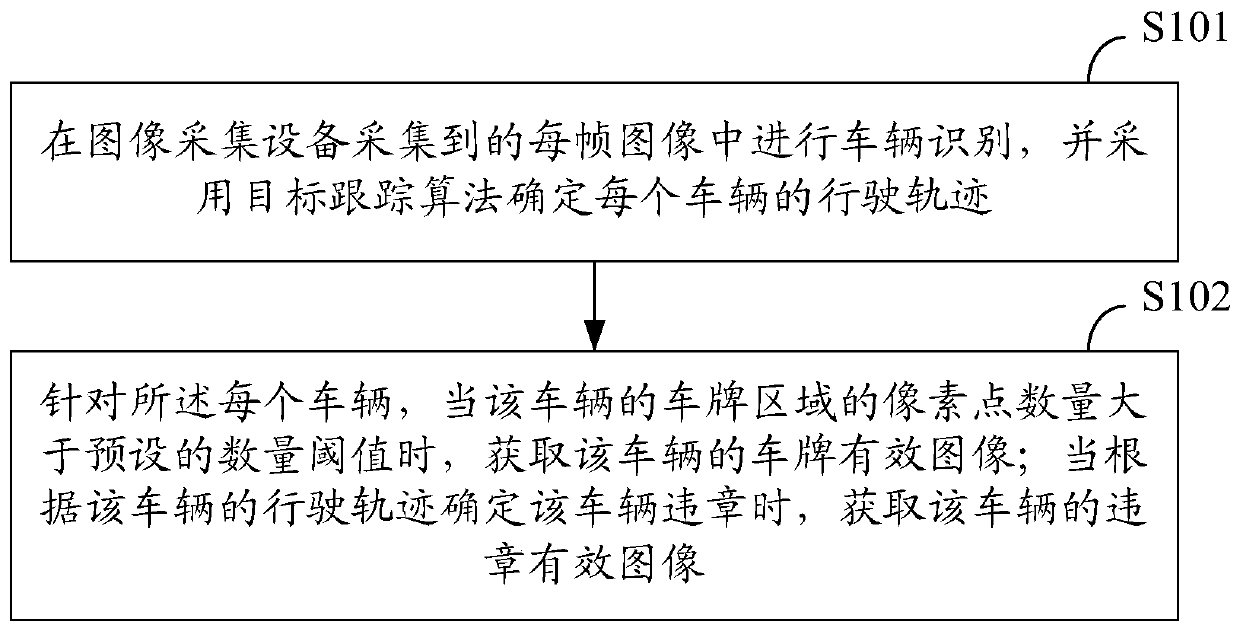 Vehicle violation evidence obtaining method and device, electronic equipment and storage medium