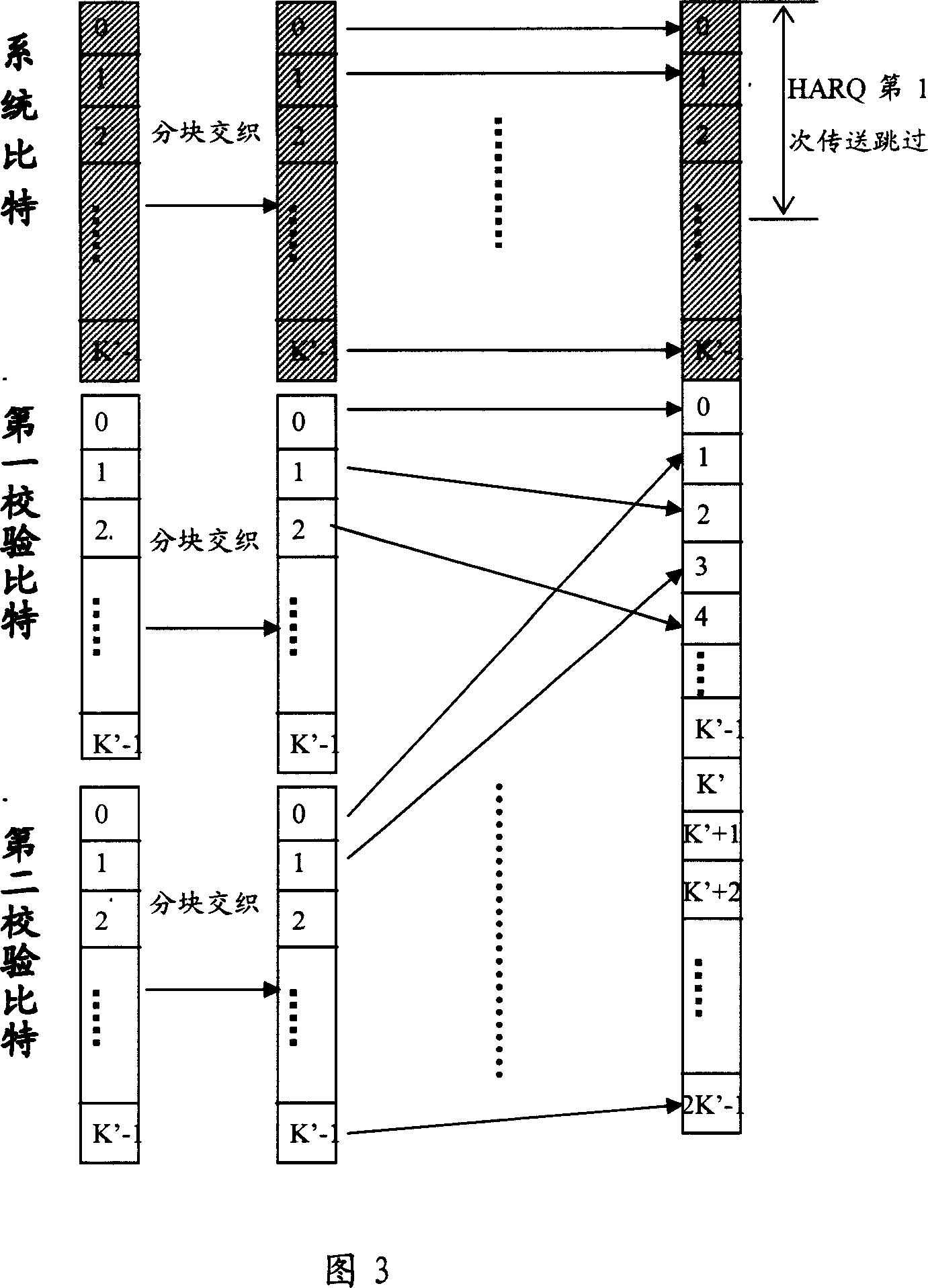 Method for generating turbo-code block intersection and HARQ packet