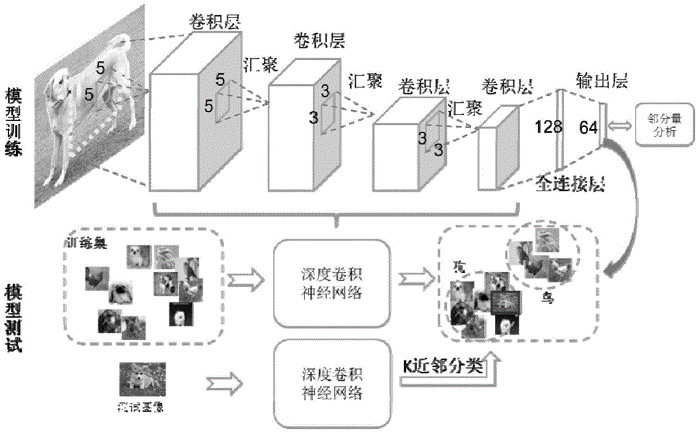 Data-driven and task-driven image classification method