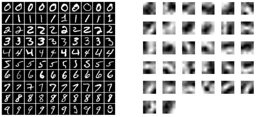 Data-driven and task-driven image classification method