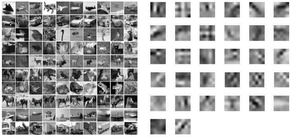 Data-driven and task-driven image classification method