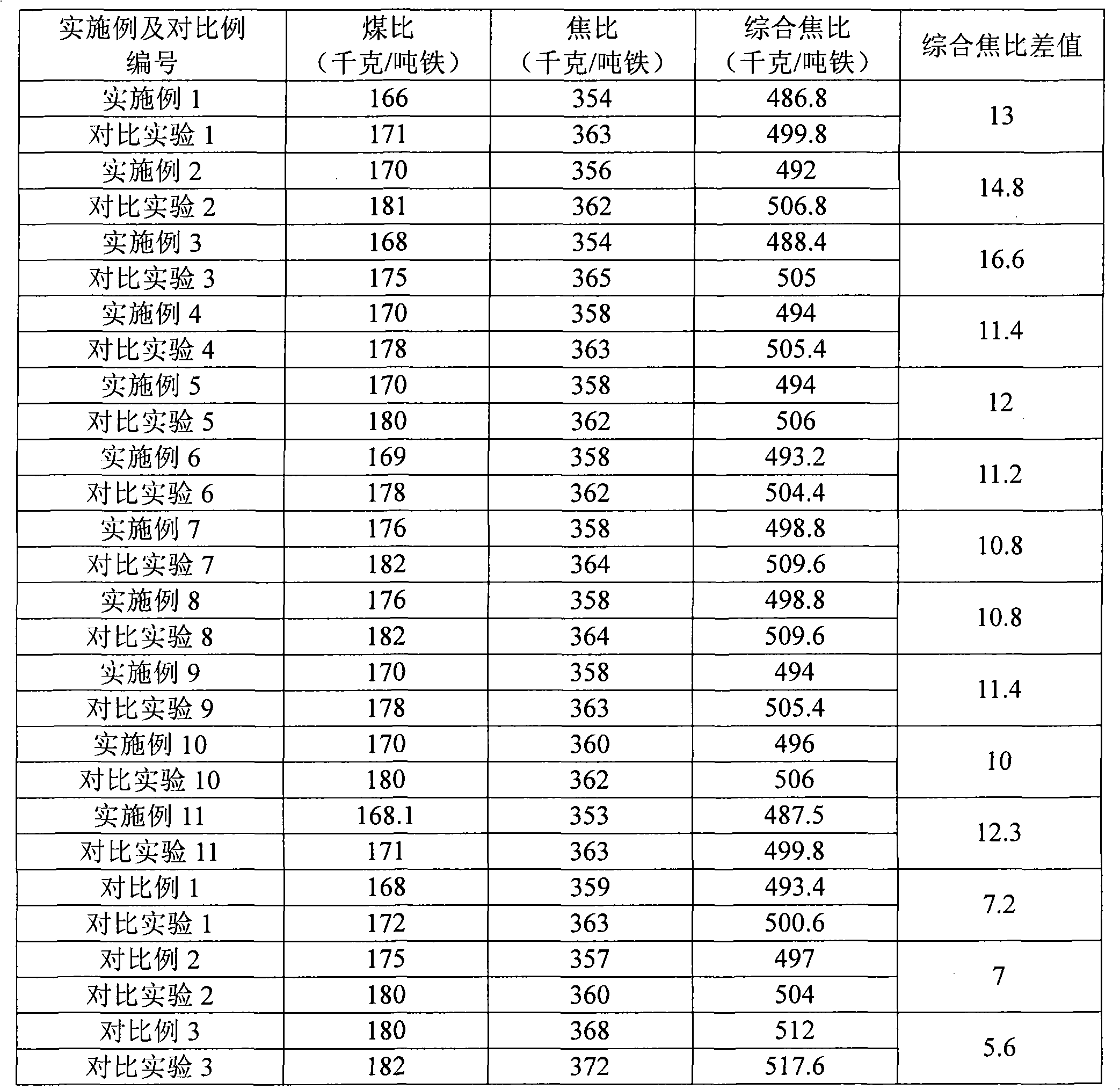 Composition for blast furnace coal powder injection and preparation method thereof