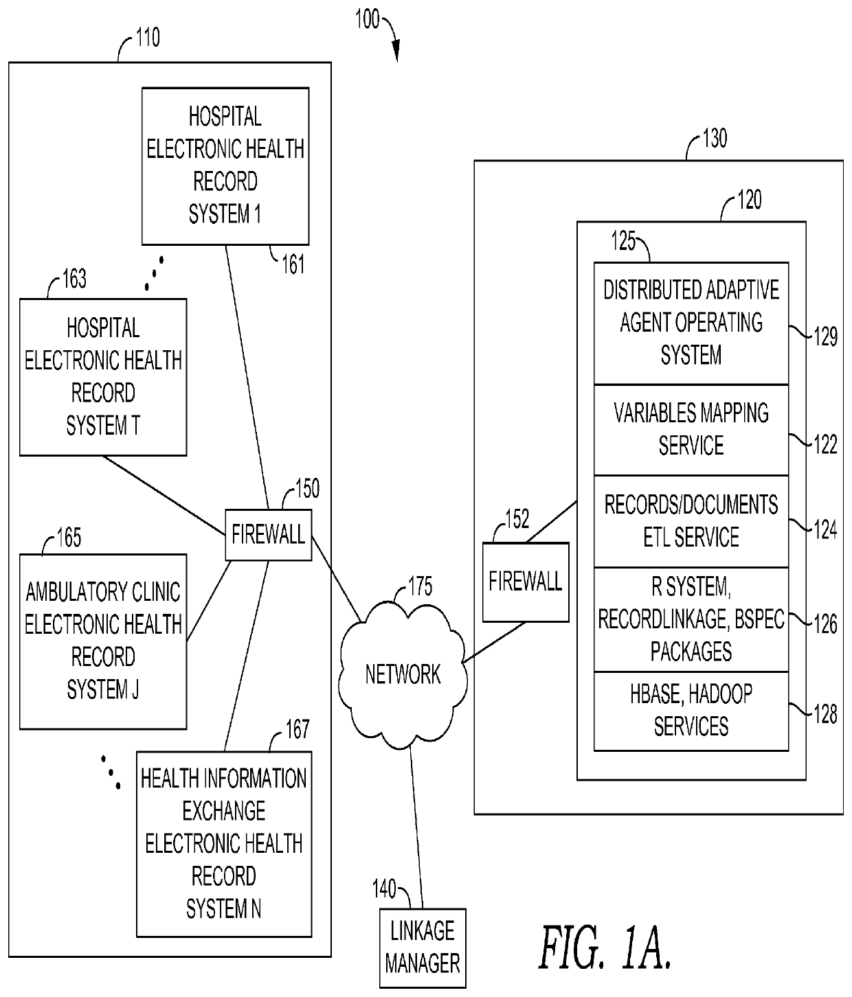 System and method for record linkage