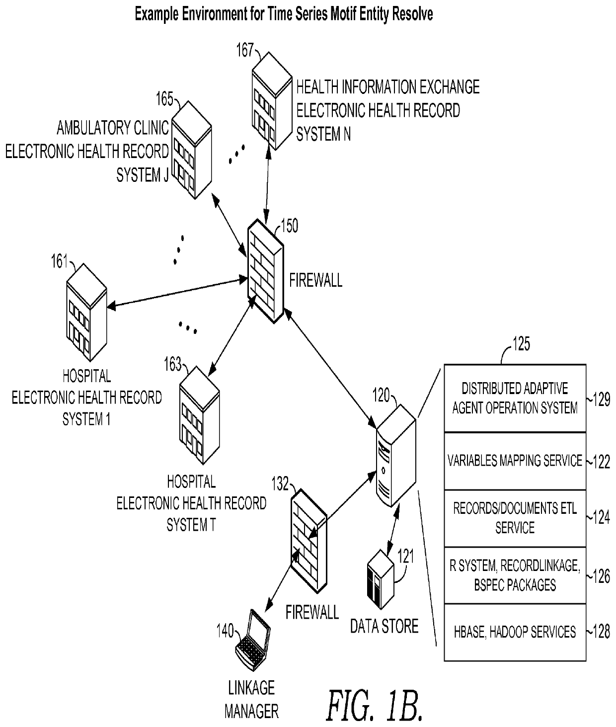 System and method for record linkage