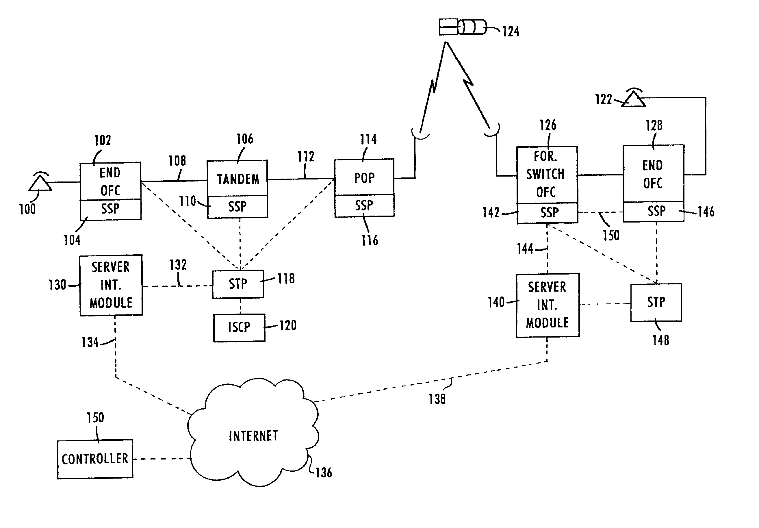 Telecommunications network