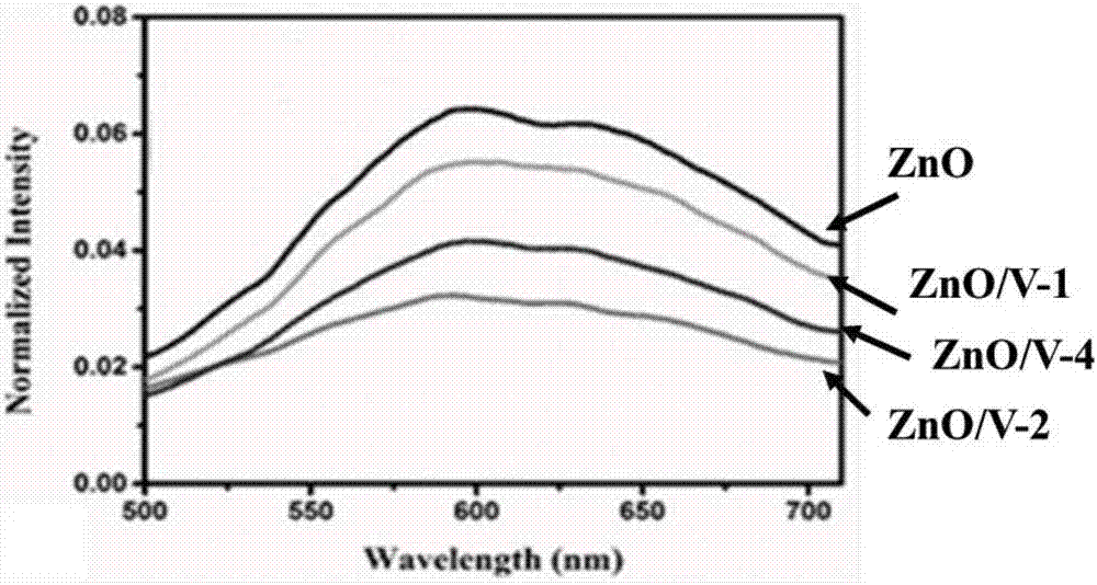 Vanadium-doped ZnO nanorod array photo-anode, and preparation method and application thereof