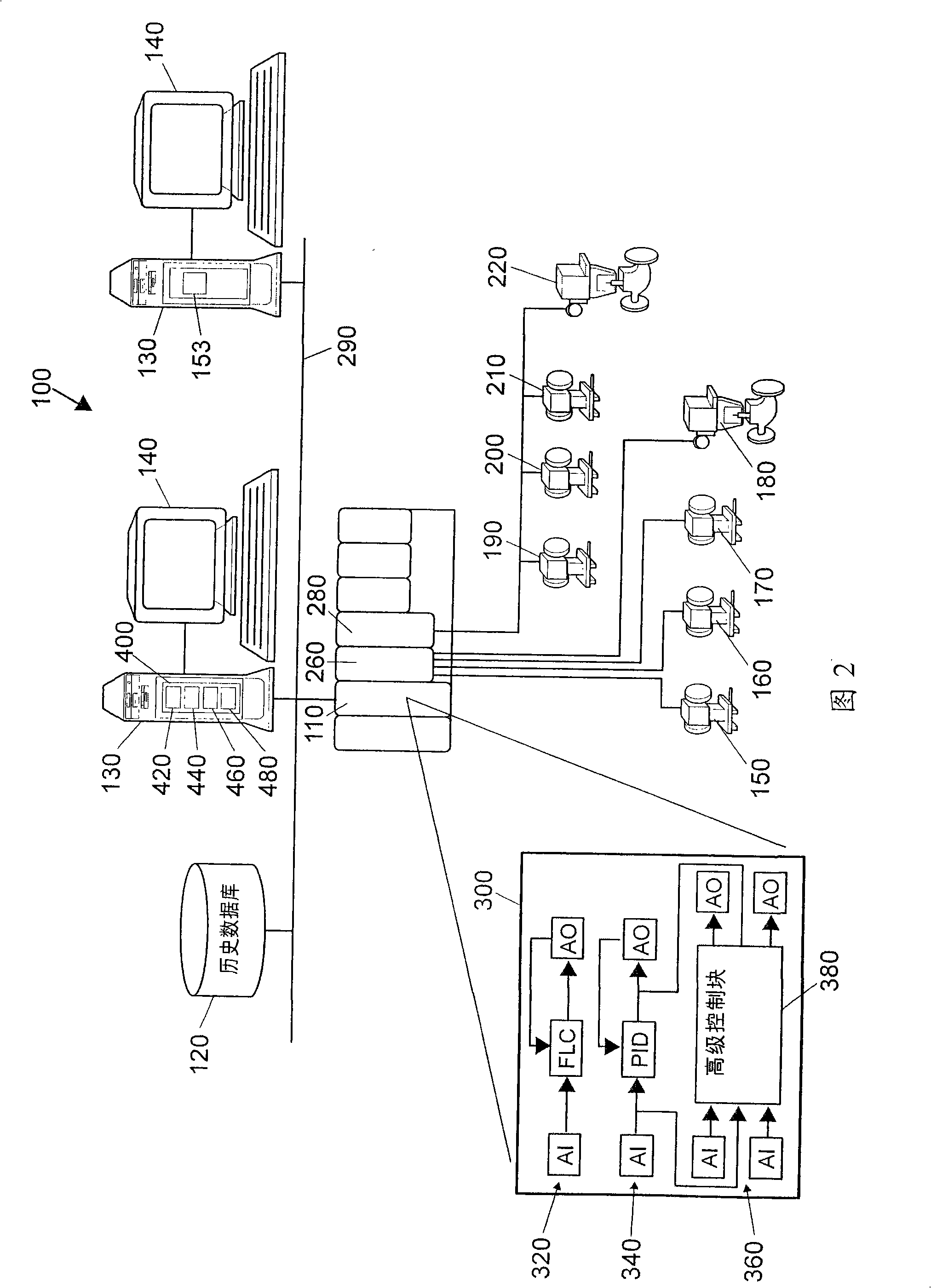 Multi-objective predictive process optimization with concurrent process simulation