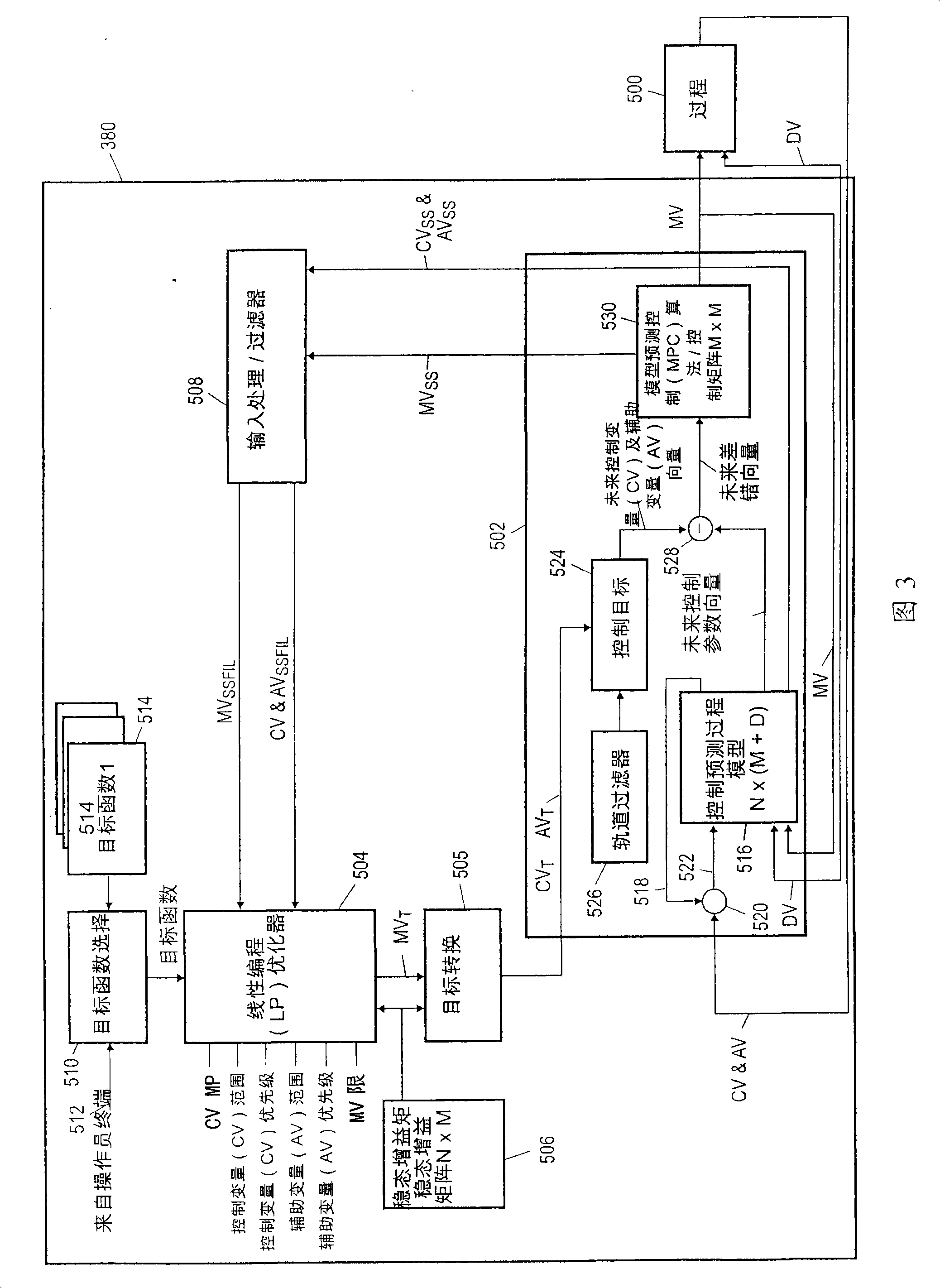 Multi-objective predictive process optimization with concurrent process simulation