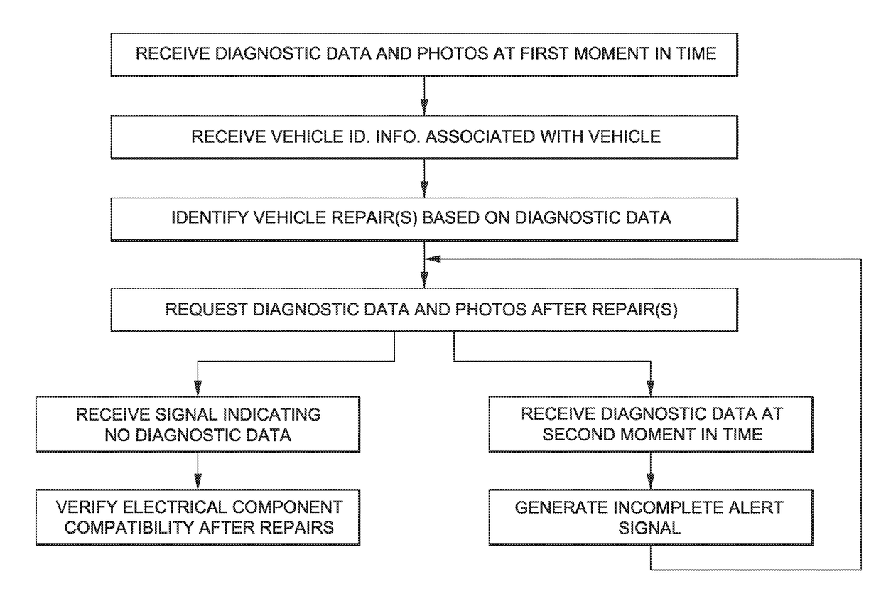 Vehicle repair shop pre-inspection and post-inspection verification system