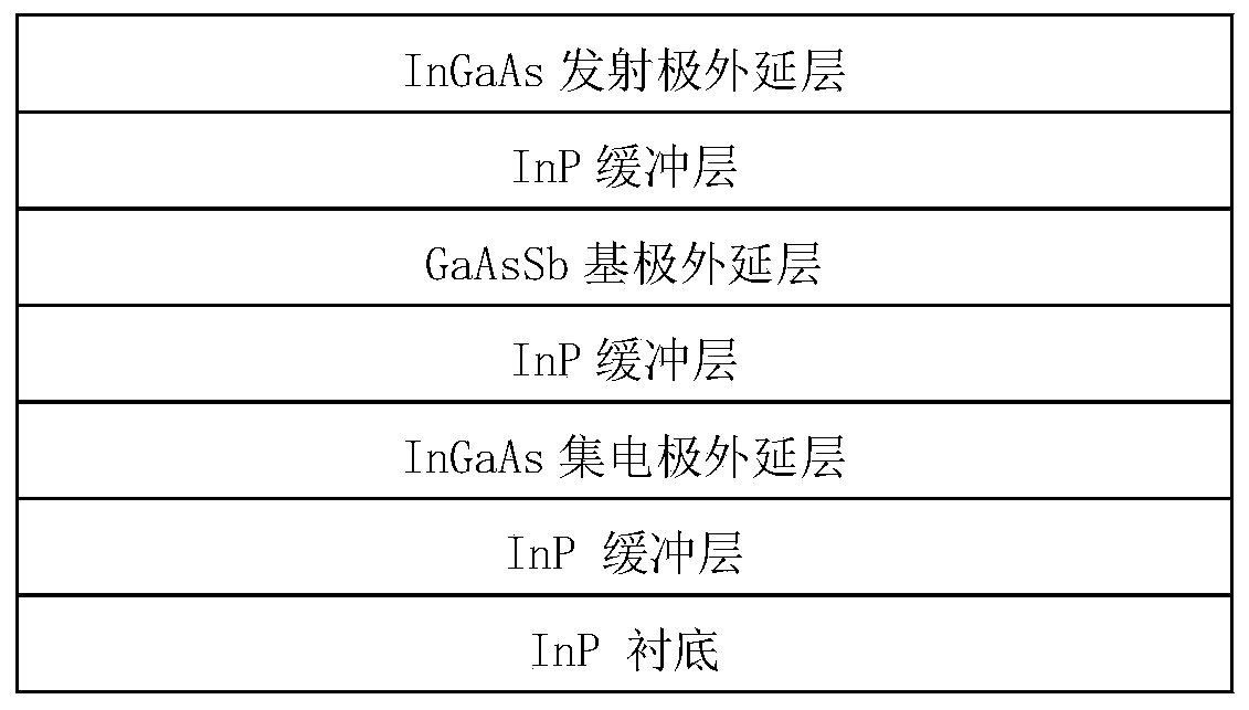 Inp-based heterojunction bipolar transistor fabrication method