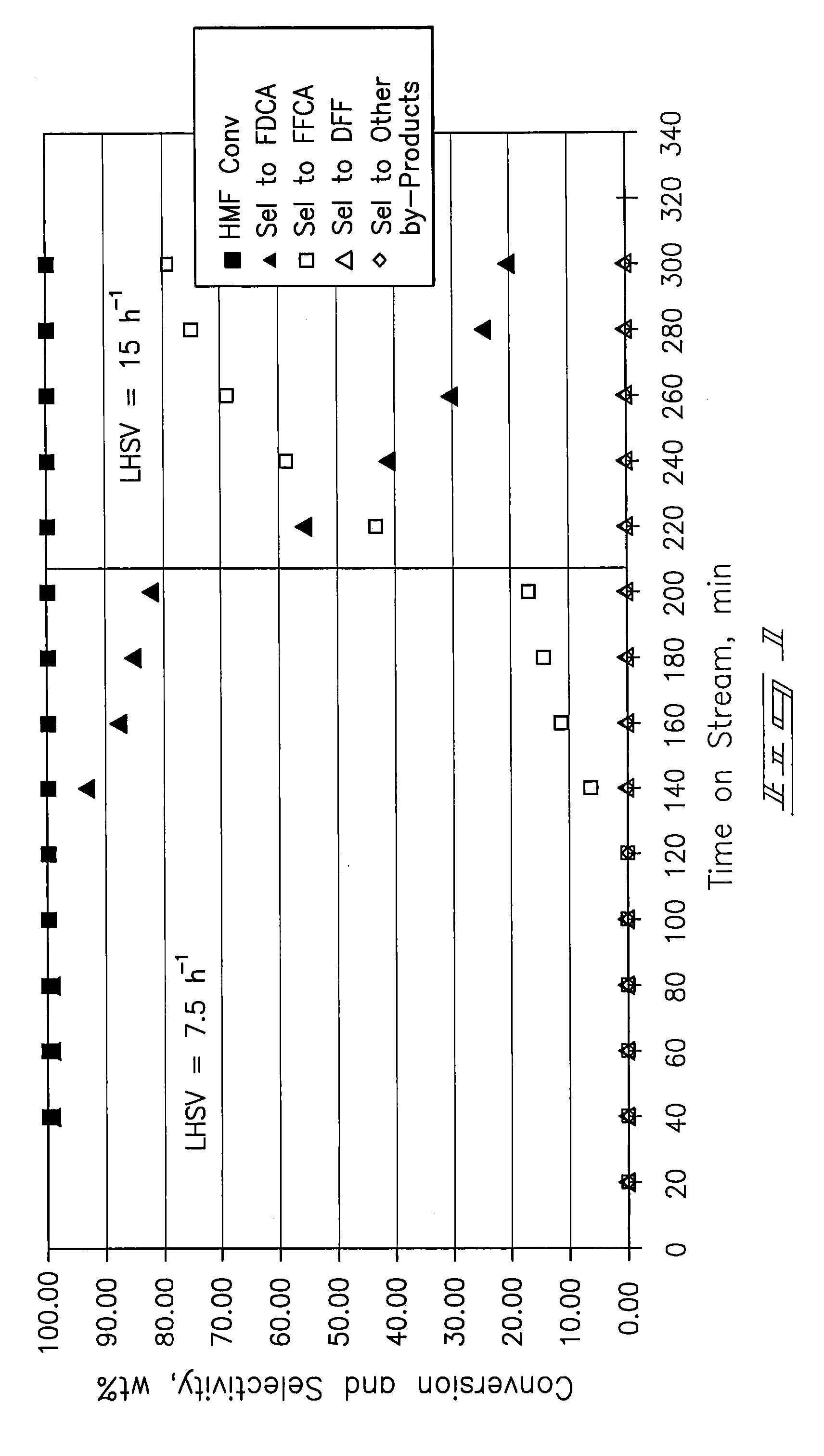 Hydroxymethyl Furfural Oxidation Methods