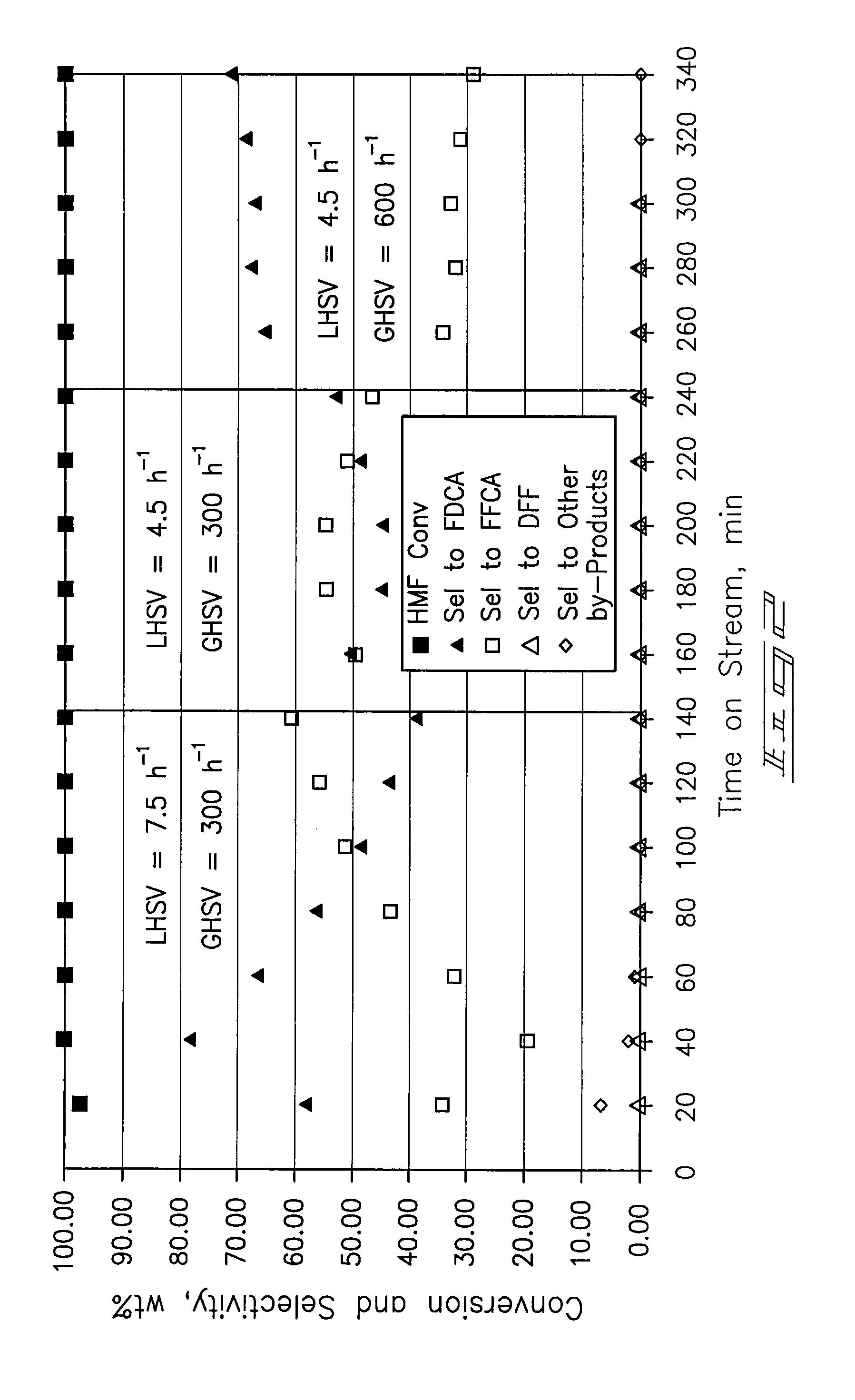 Hydroxymethyl Furfural Oxidation Methods