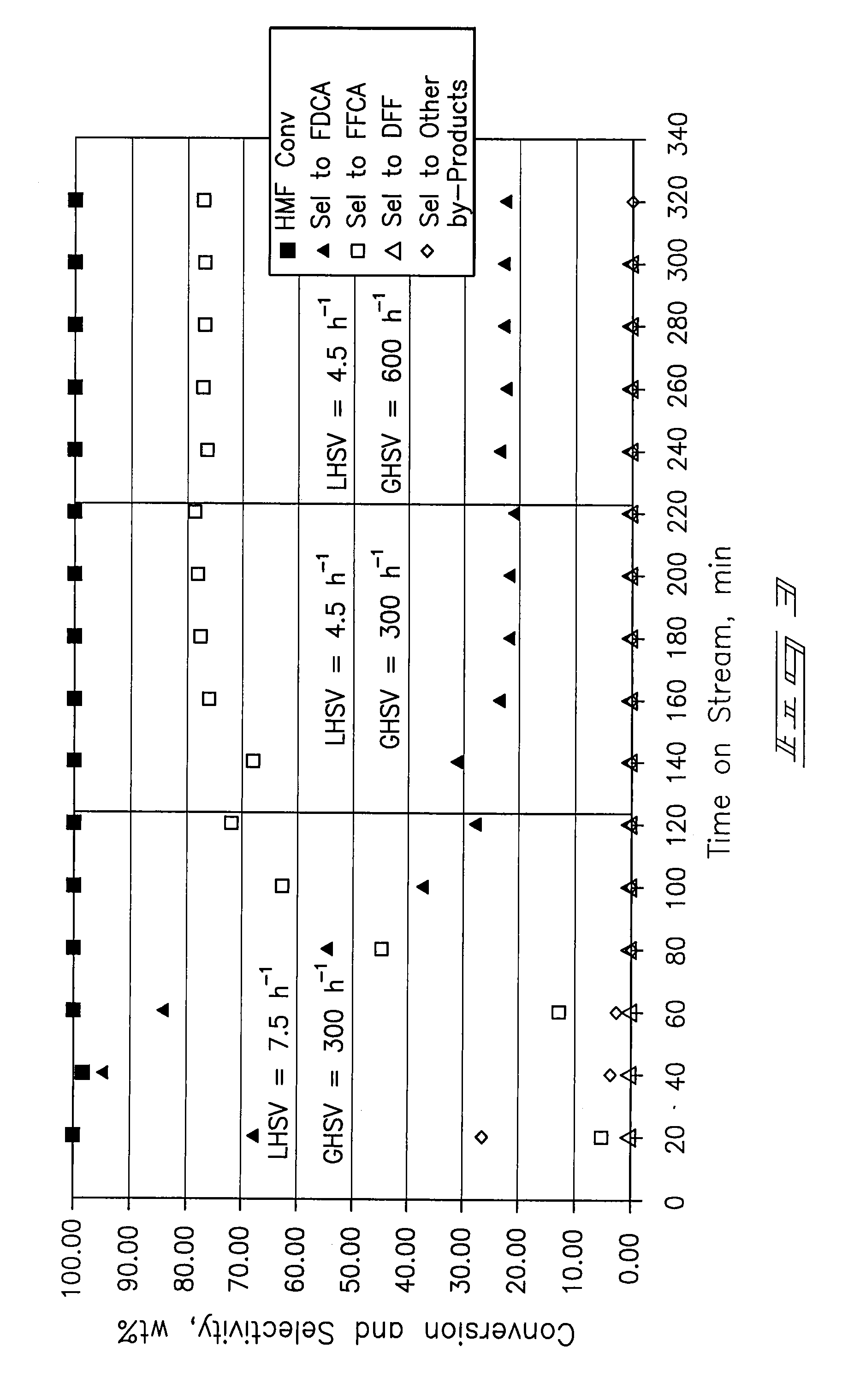 Hydroxymethyl Furfural Oxidation Methods