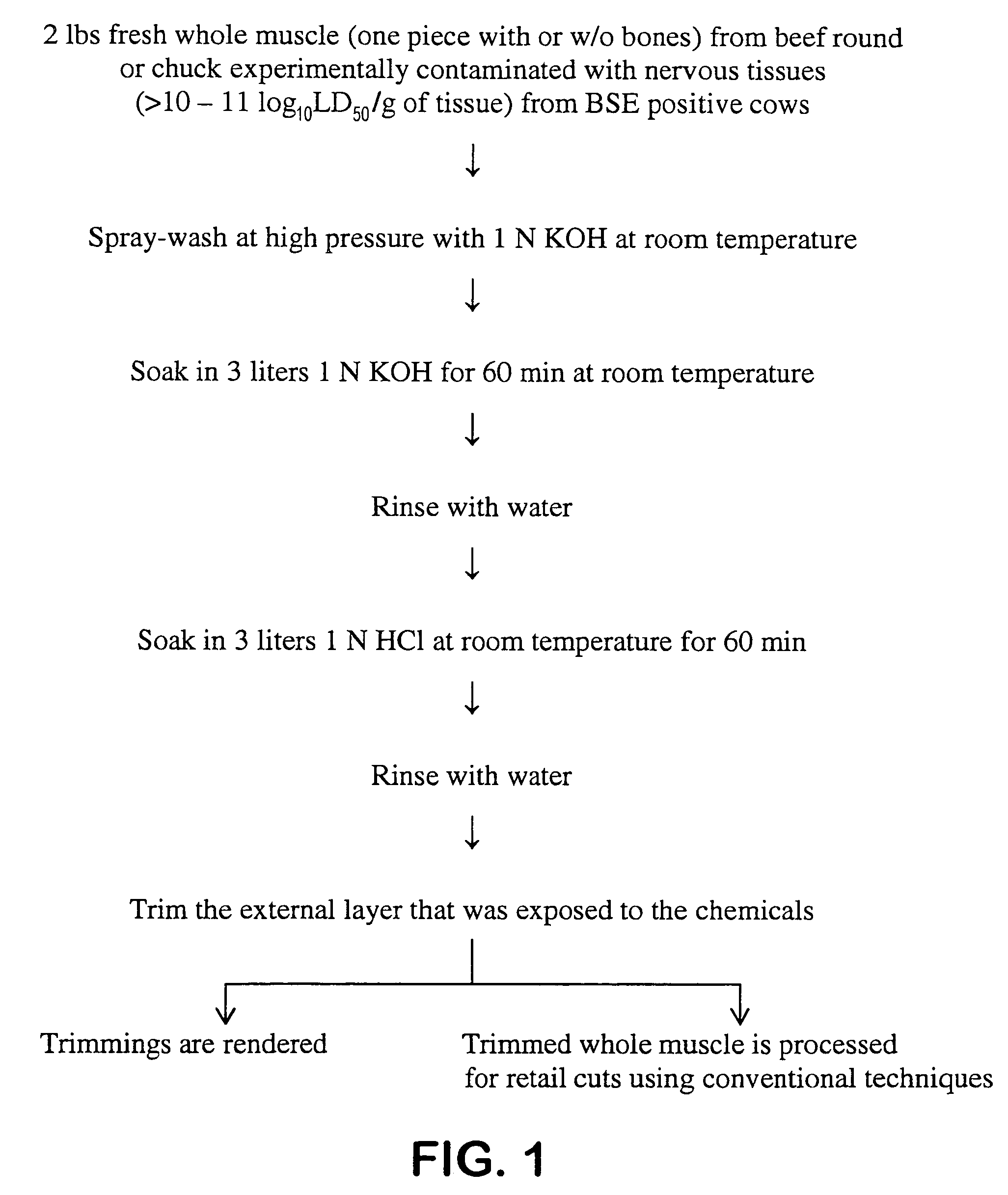 Method of sanitizing a biological tissue