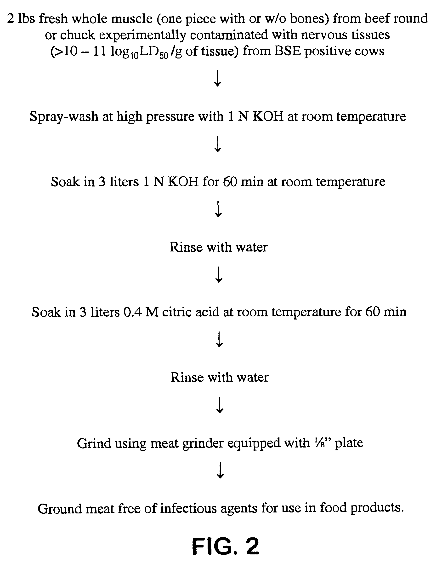 Method of sanitizing a biological tissue