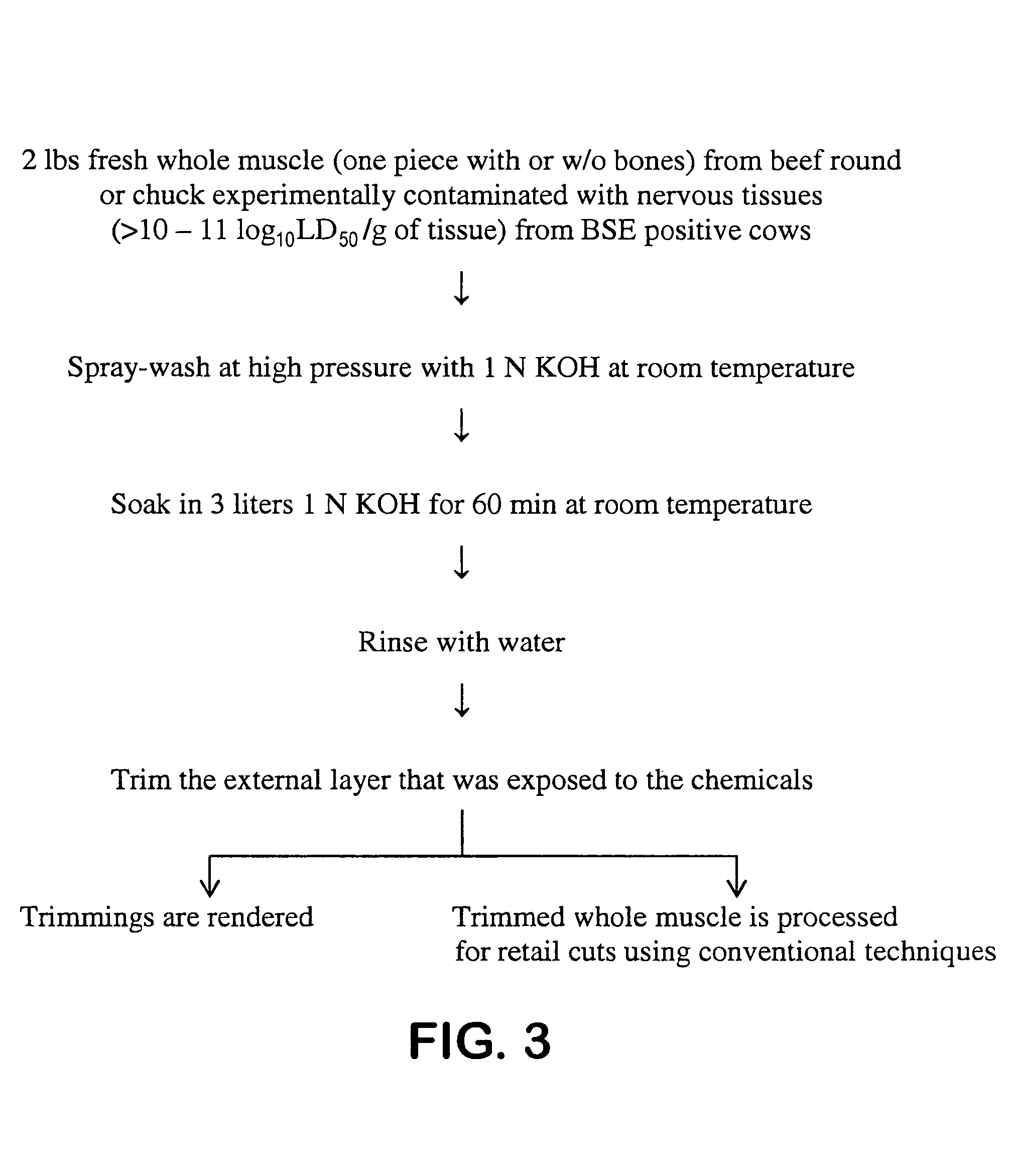 Method of sanitizing a biological tissue