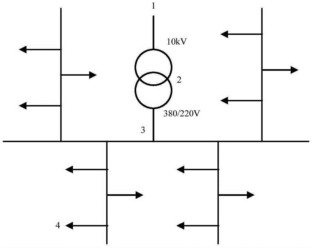 Load torque margin based zone area state analysis method of power distribution network