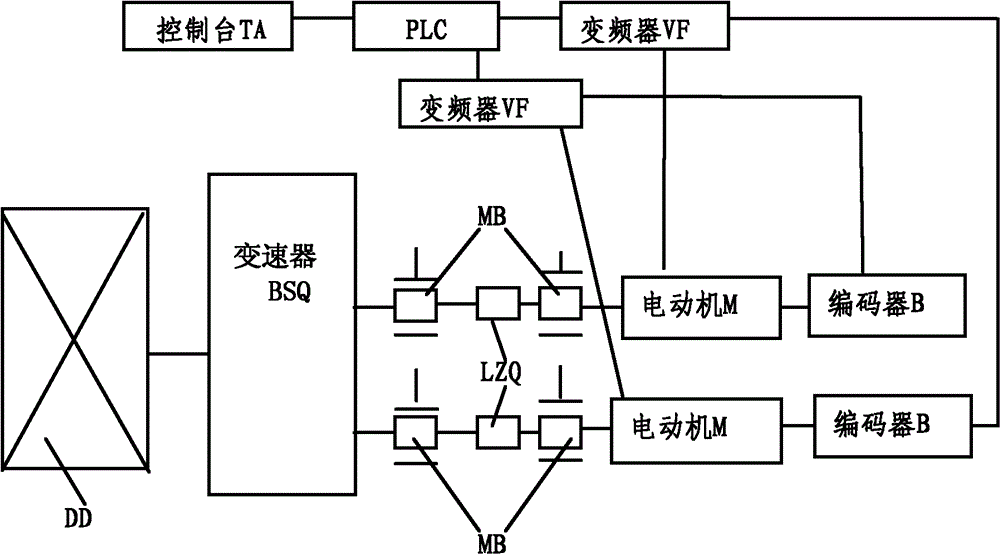 Looseness detecting method and looseness detecting system for transmission shaft couplers of rotary furnace