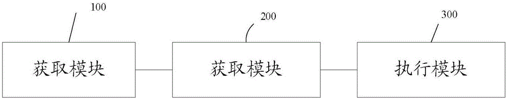 Control method and system for forbidding self-starting of application