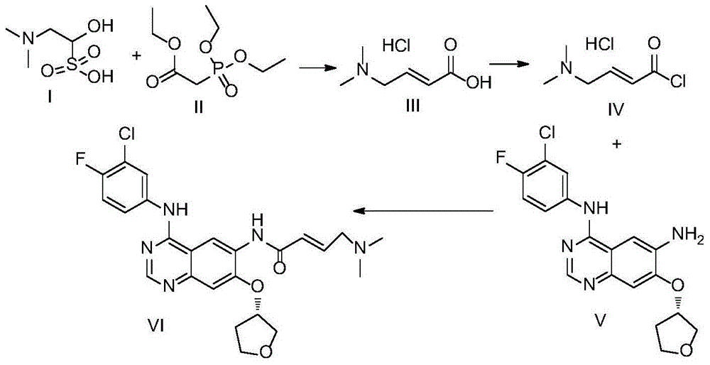 Preparation method for afatinib