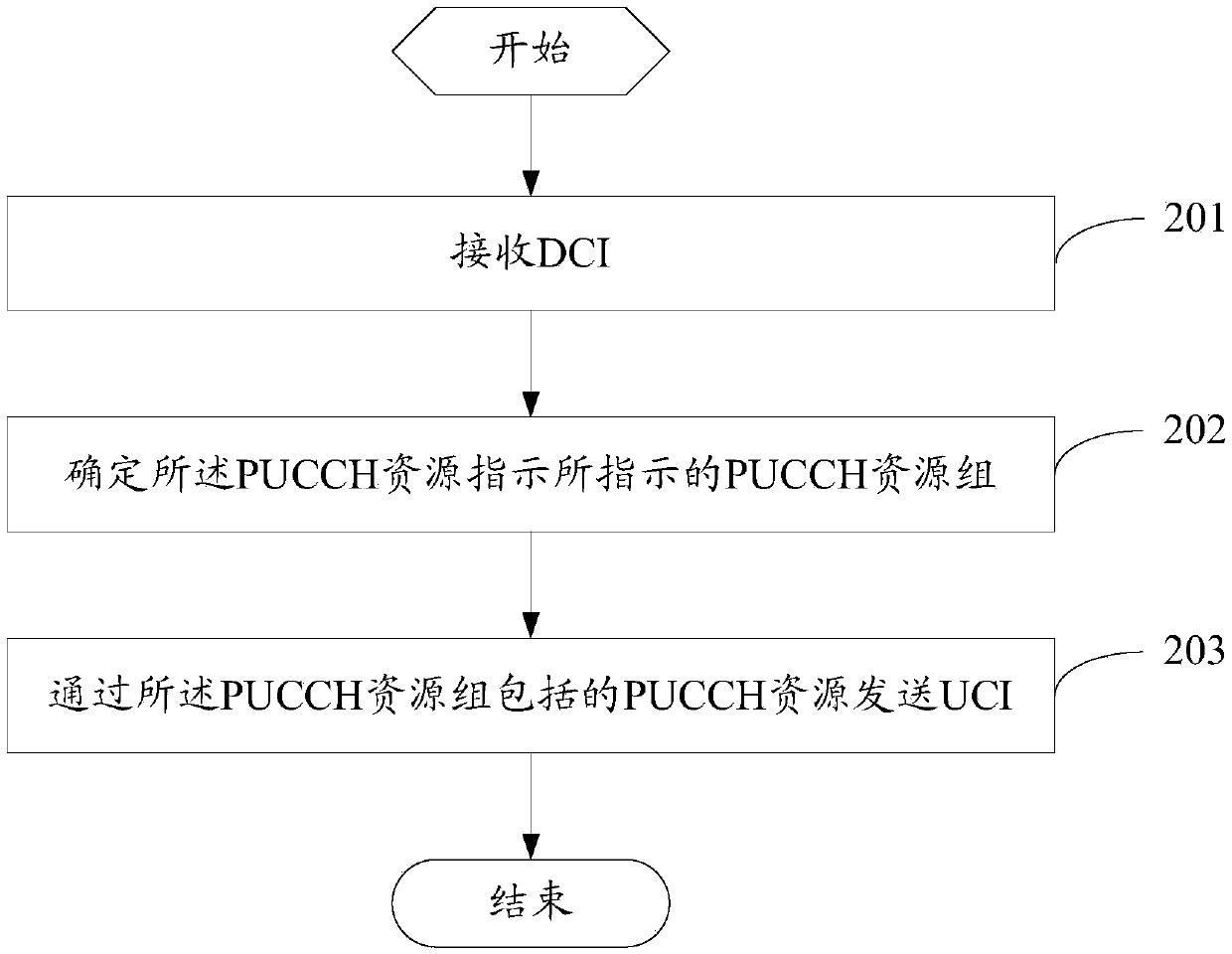 Uplink control information transmission method, terminal and network equipment