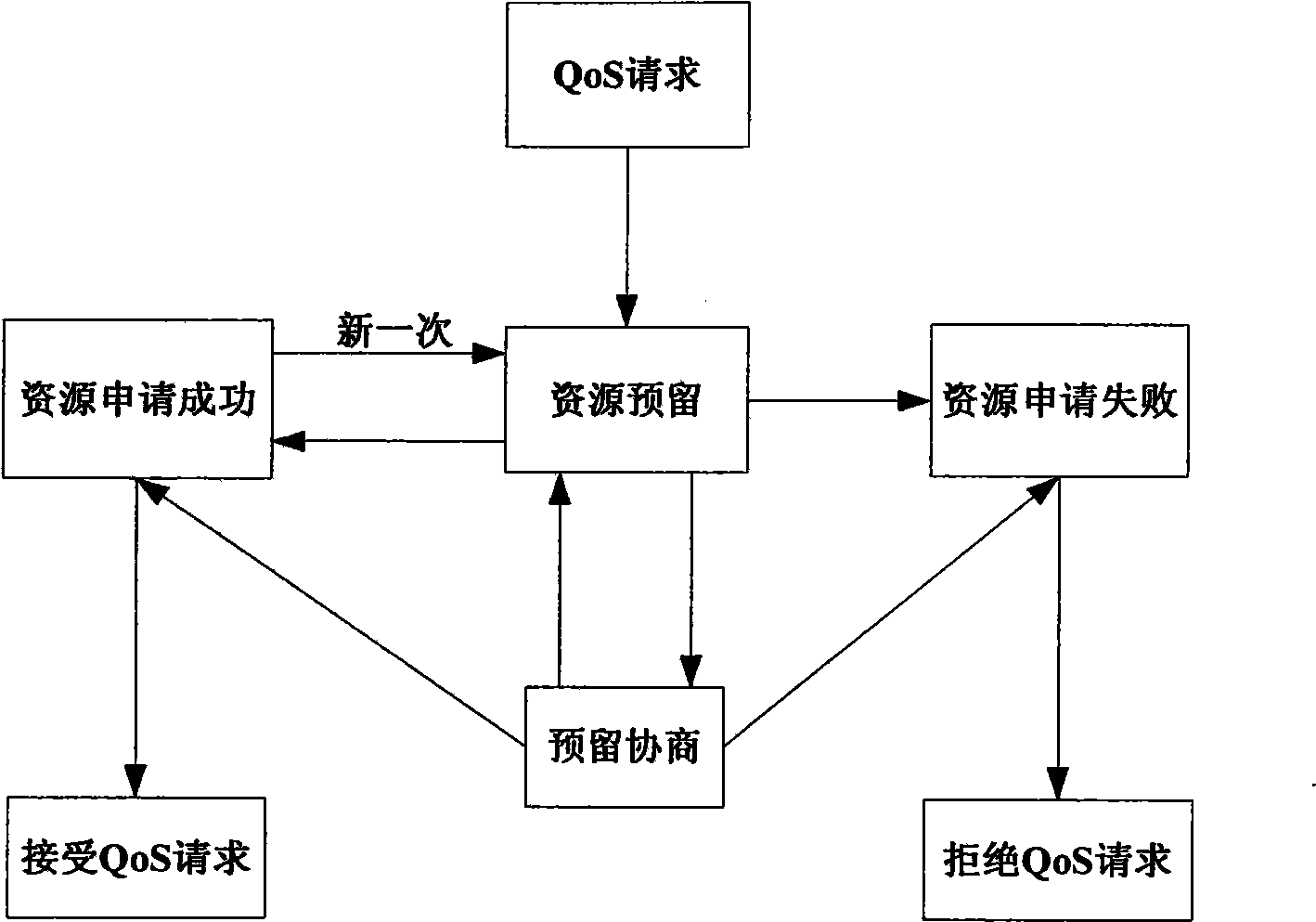 Method for ensuring satellite network service quality based on mobile agent