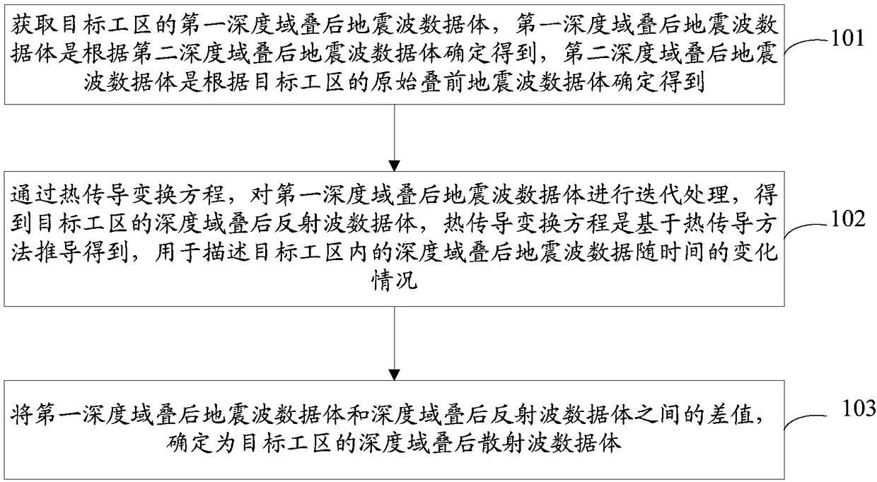 Seismic wave data separation method and device and storage medium