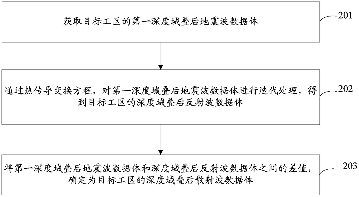 Seismic wave data separation method and device and storage medium