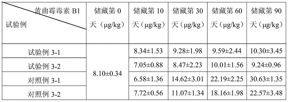 Antifungal peptide and application thereof to inhibition of generation of aflatoxin